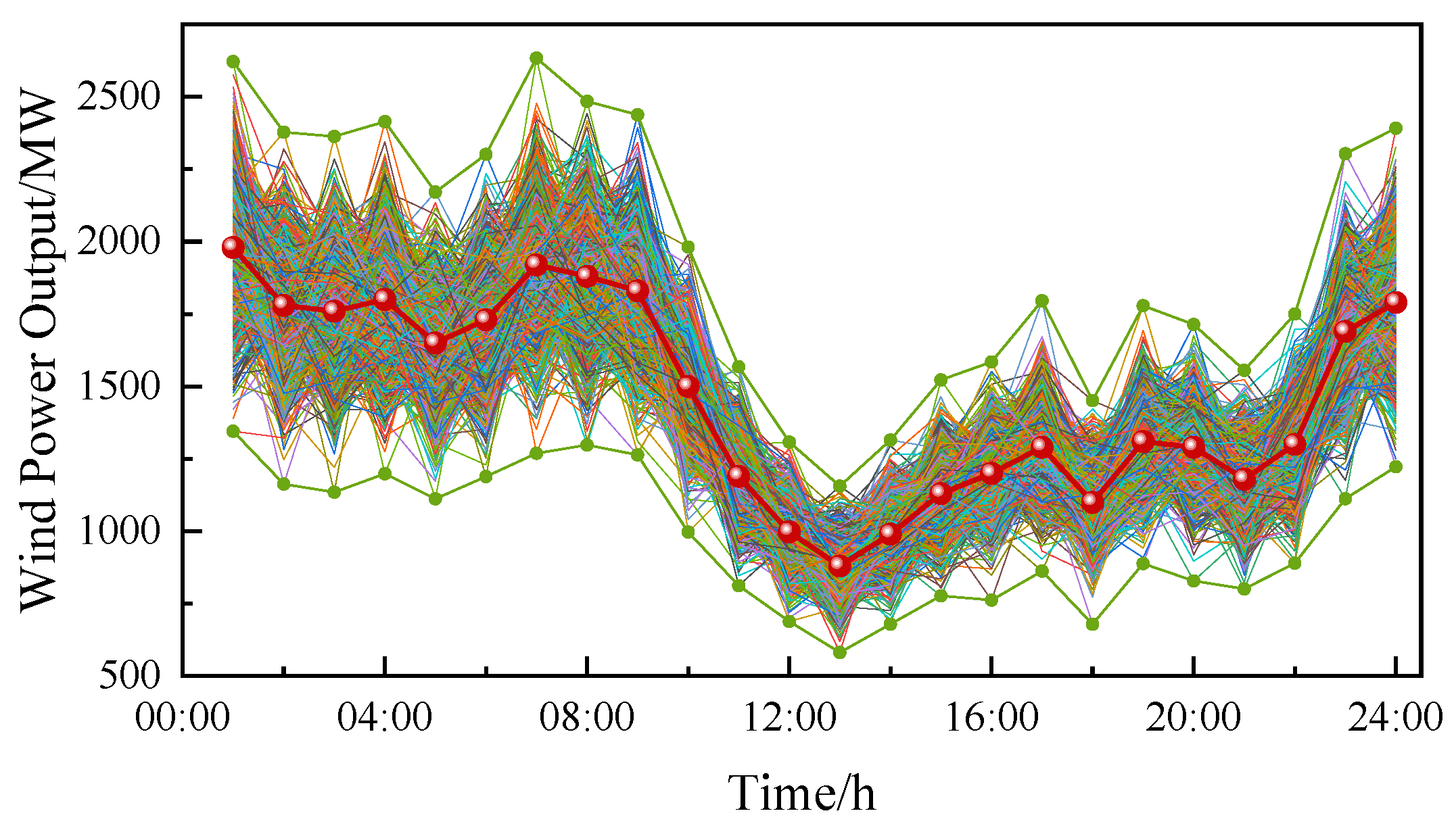 Energies 18 05361 g006 Energies 18 05361 g006