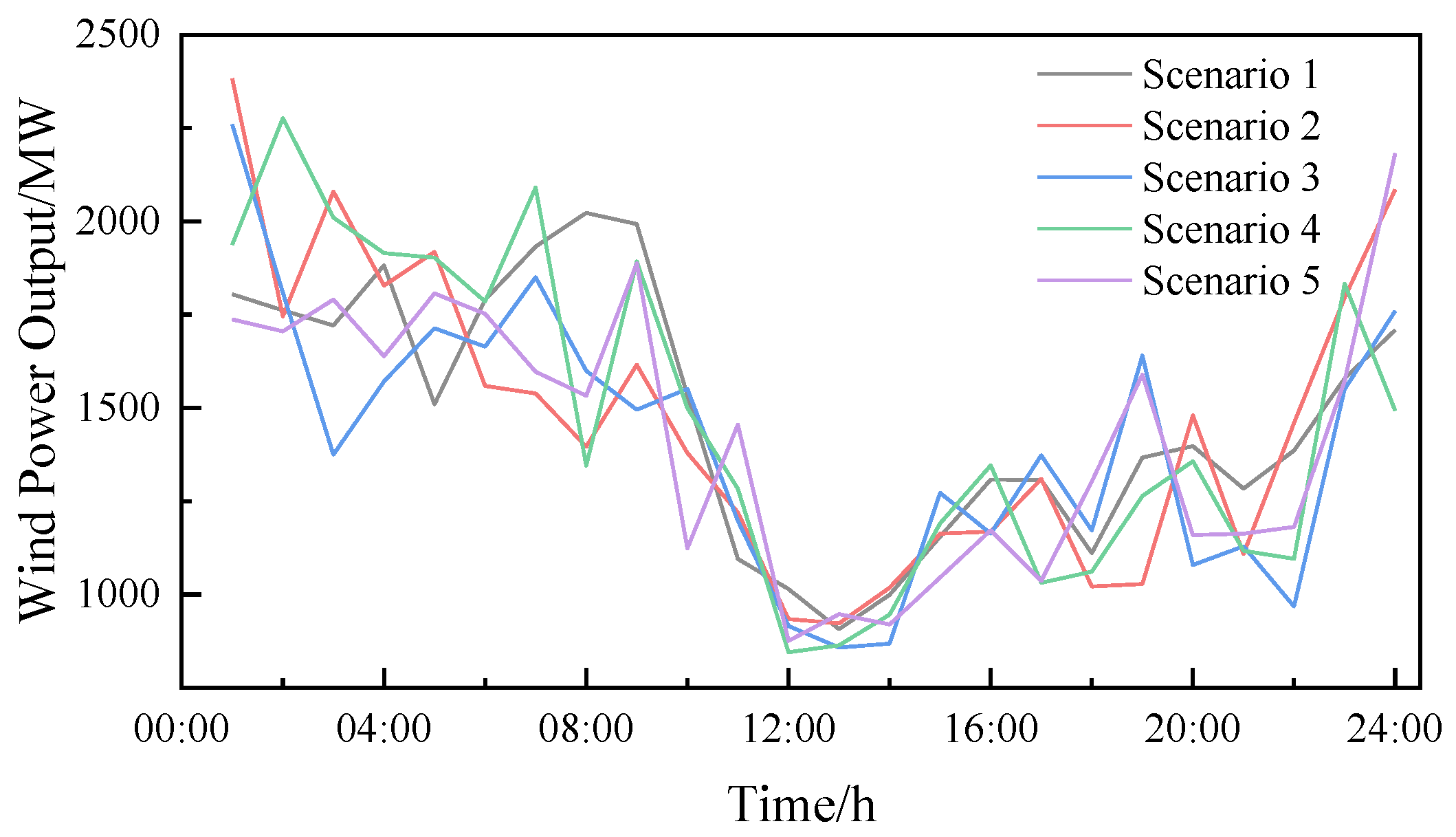 Energies 18 05361 g007 Energies 18 05361 g007