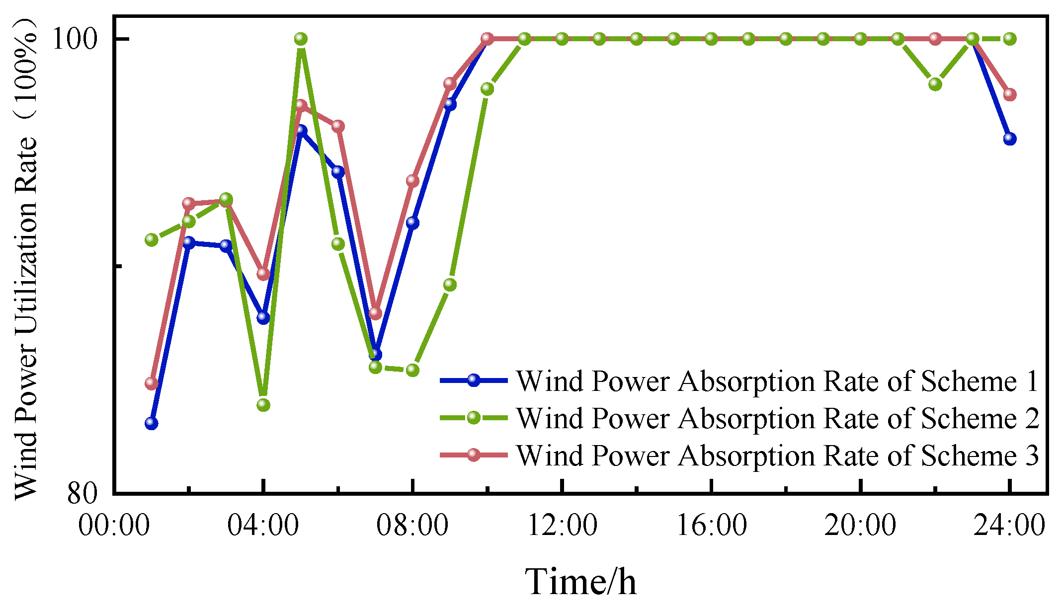 Energies 18 05361 g008 Energies 18 05361 g008