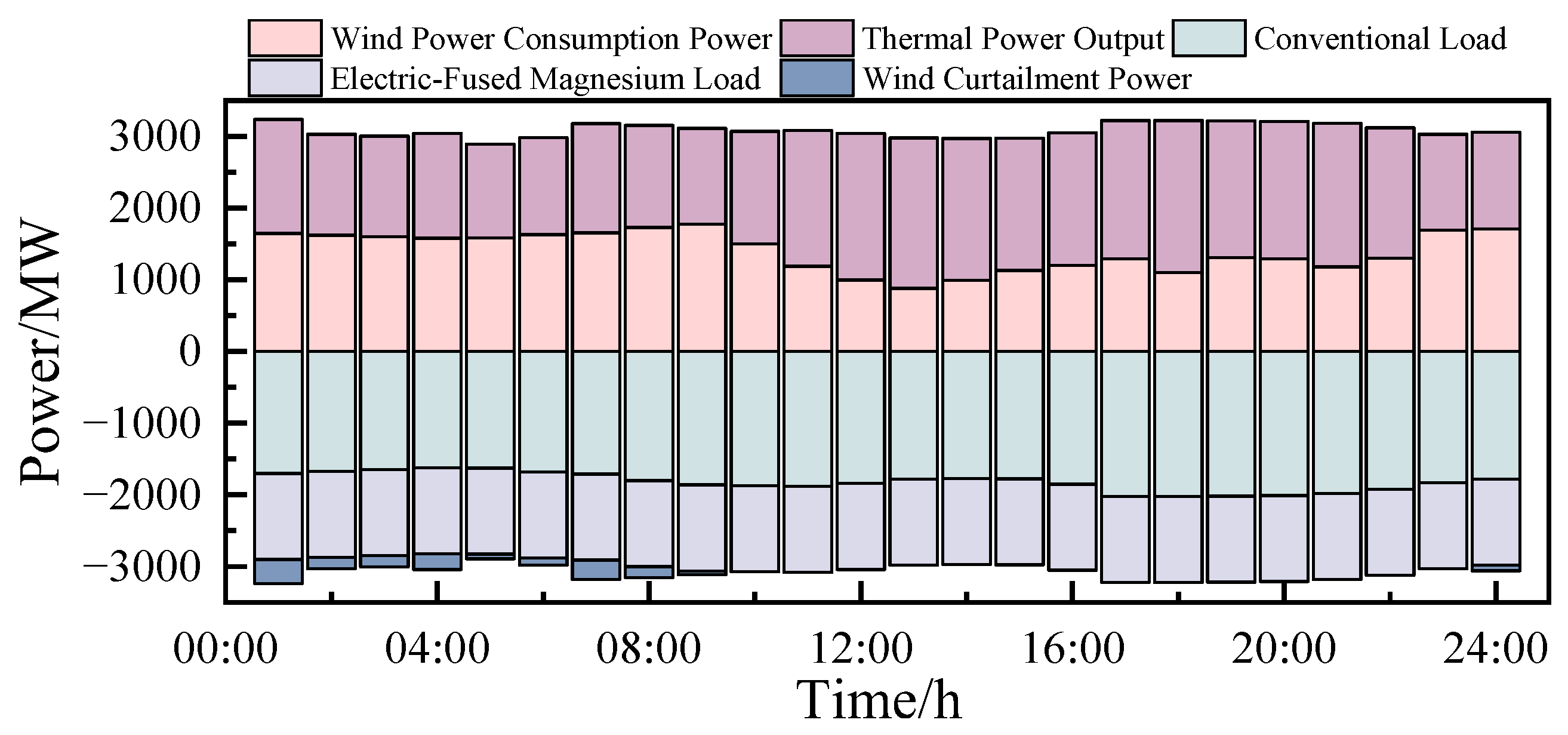 Energies 18 05361 g009 Energies 18 05361 g009