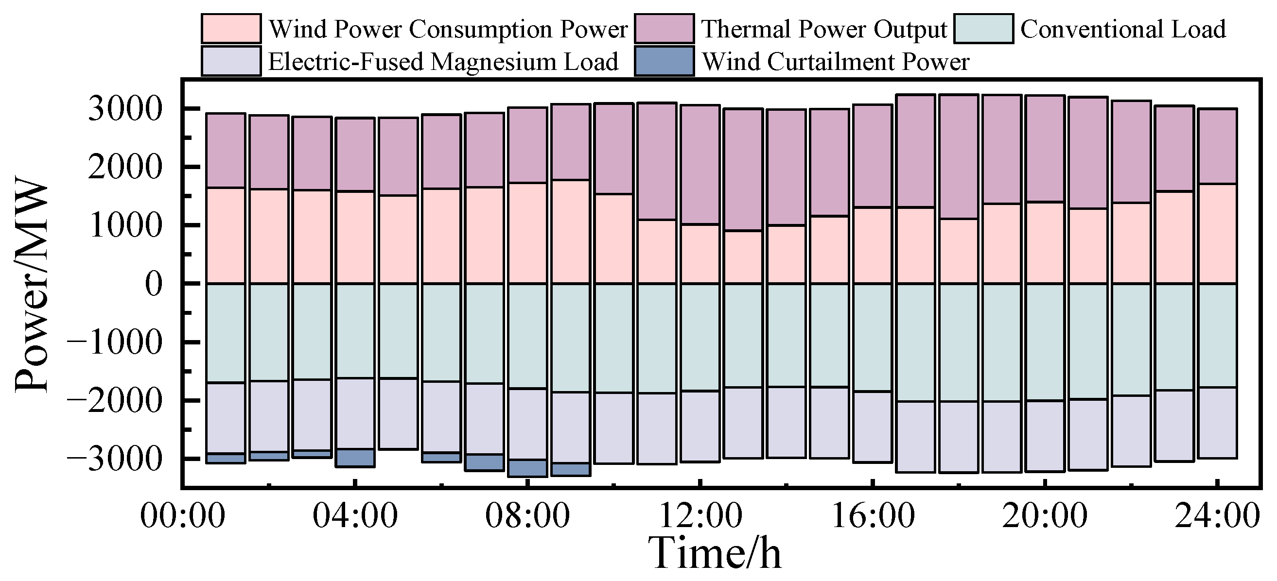 Energies 18 05361 g010 Energies 18 05361 g010