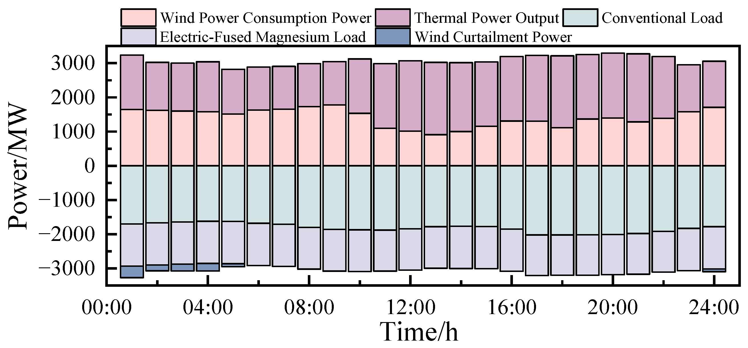 Energies 18 05361 g011 Energies 18 05361 g011