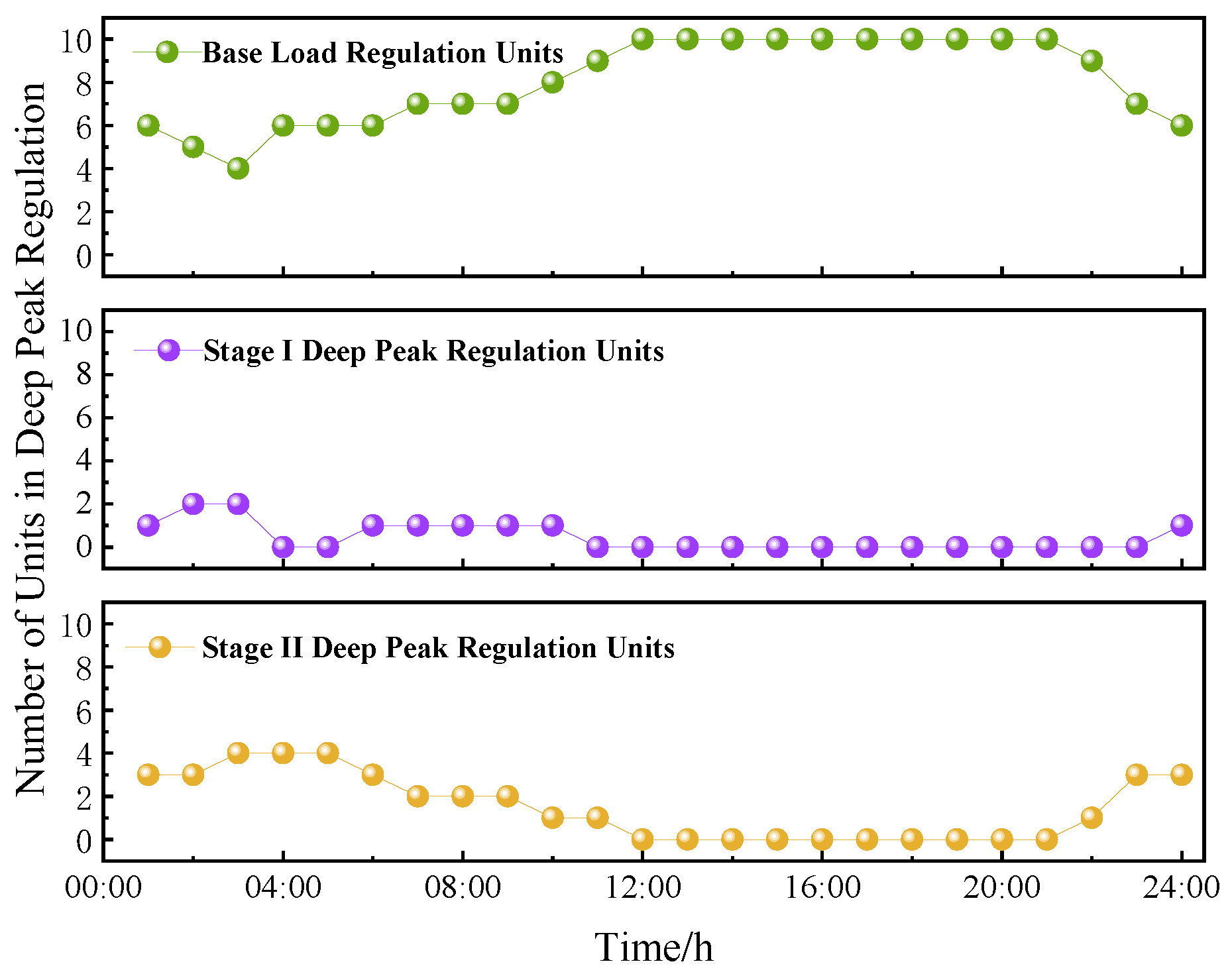Energies 18 05361 g013 Energies 18 05361 g013