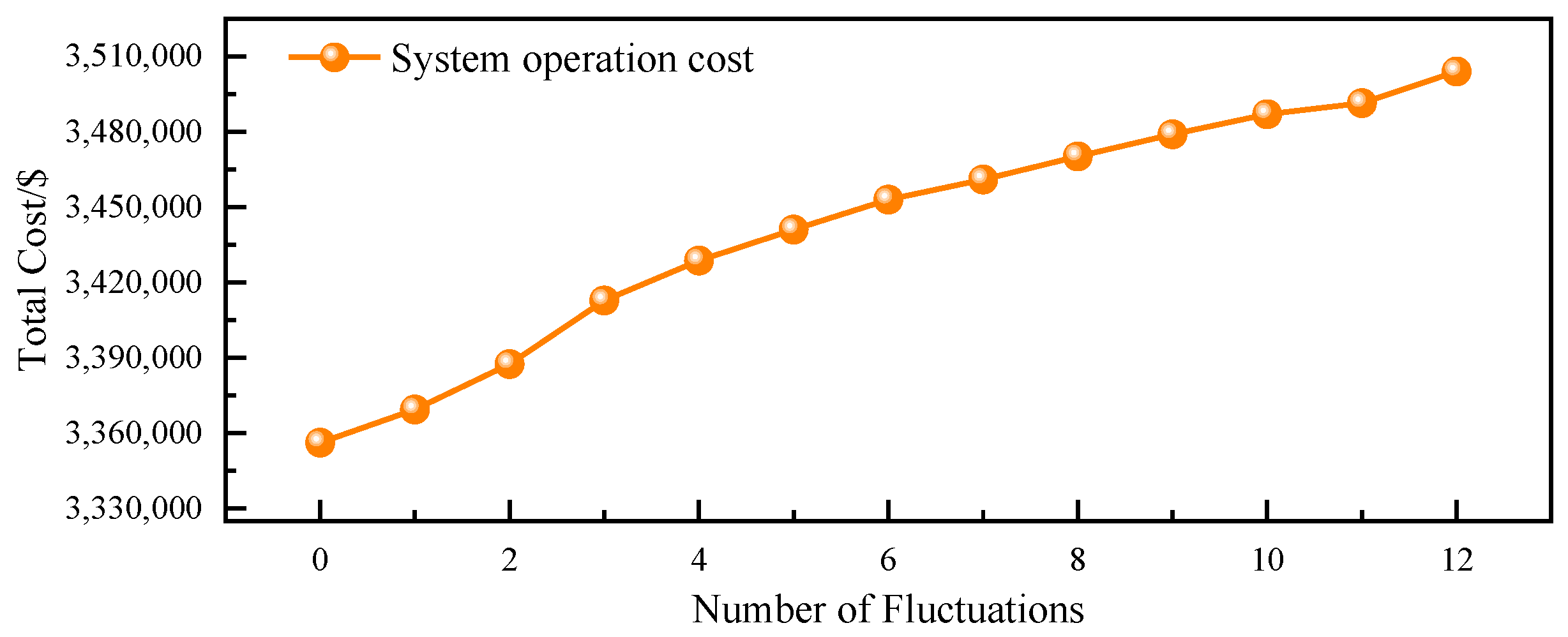 Energies 18 05361 g015 Energies 18 05361 g015