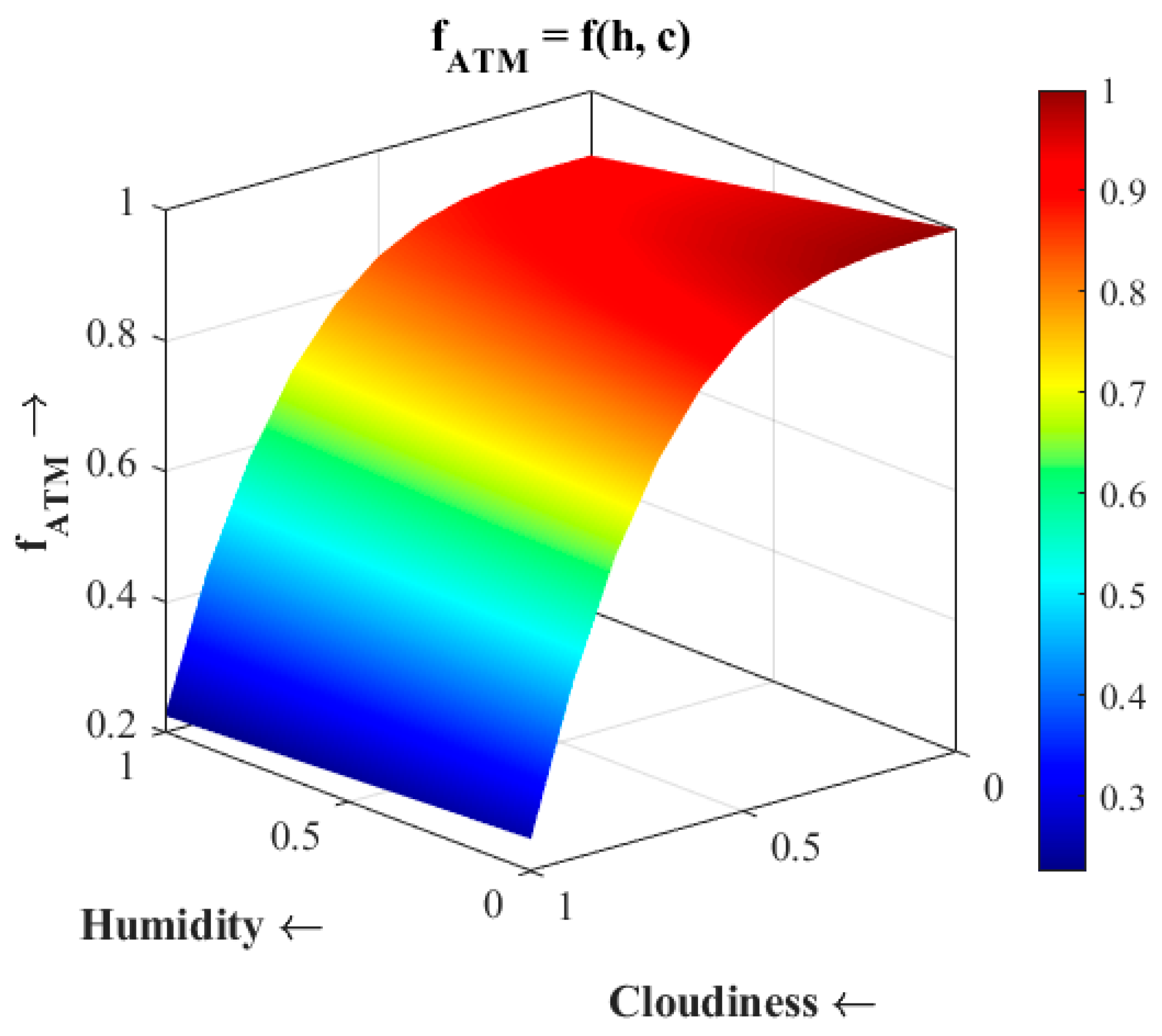 Energies 18 05363 g001