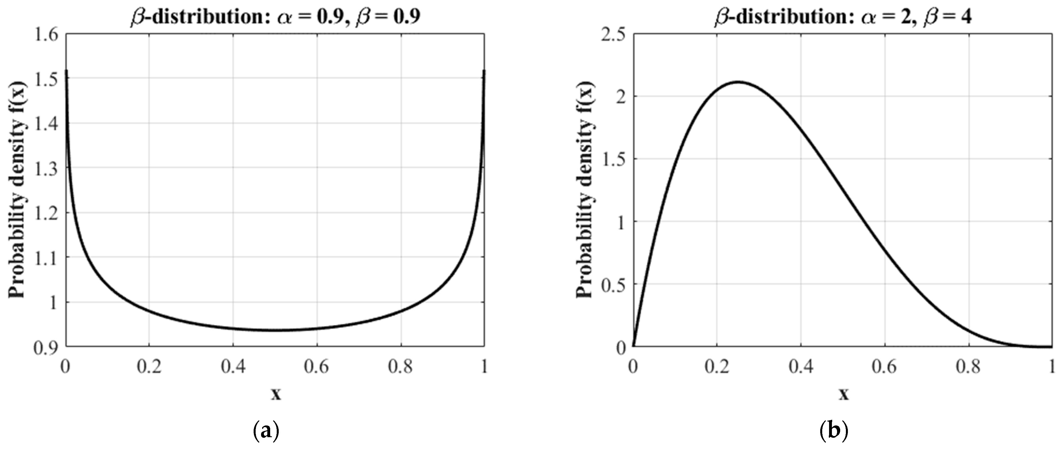 Energies 18 05363 g006