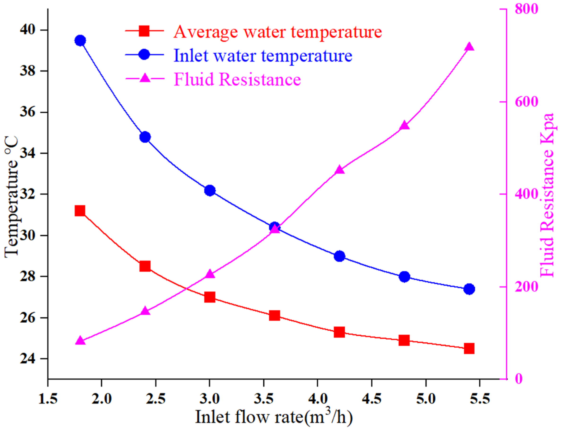 Energies 18 05369 g012