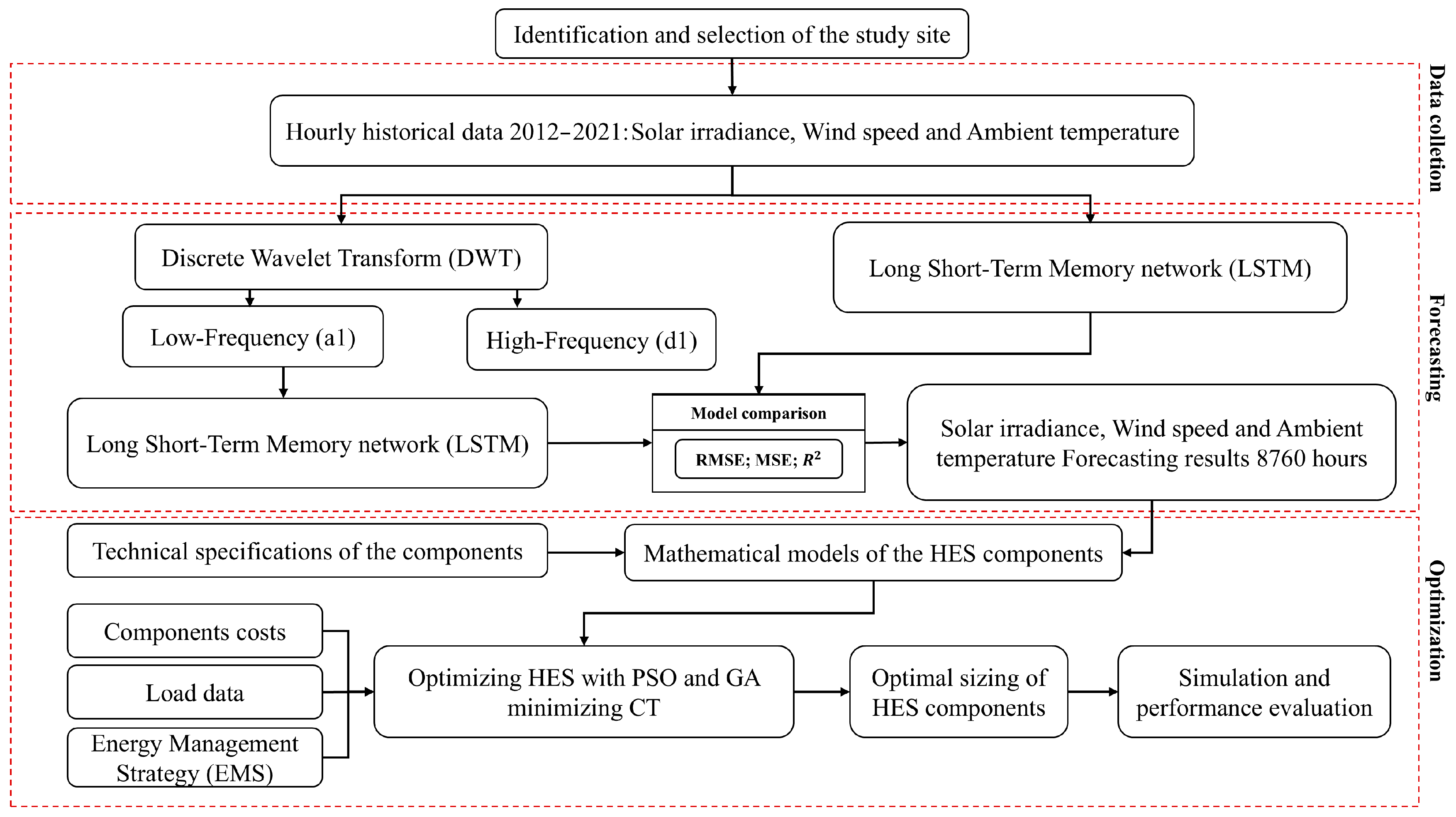 Energies 18 05371 g001