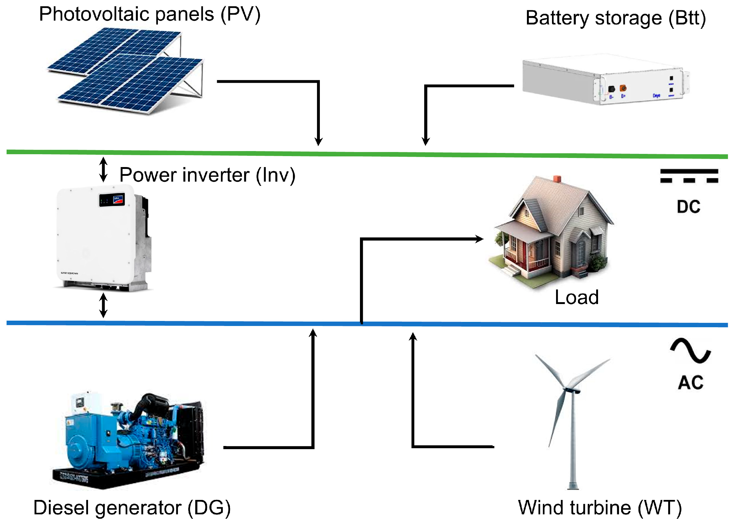Energies 18 05371 g003
