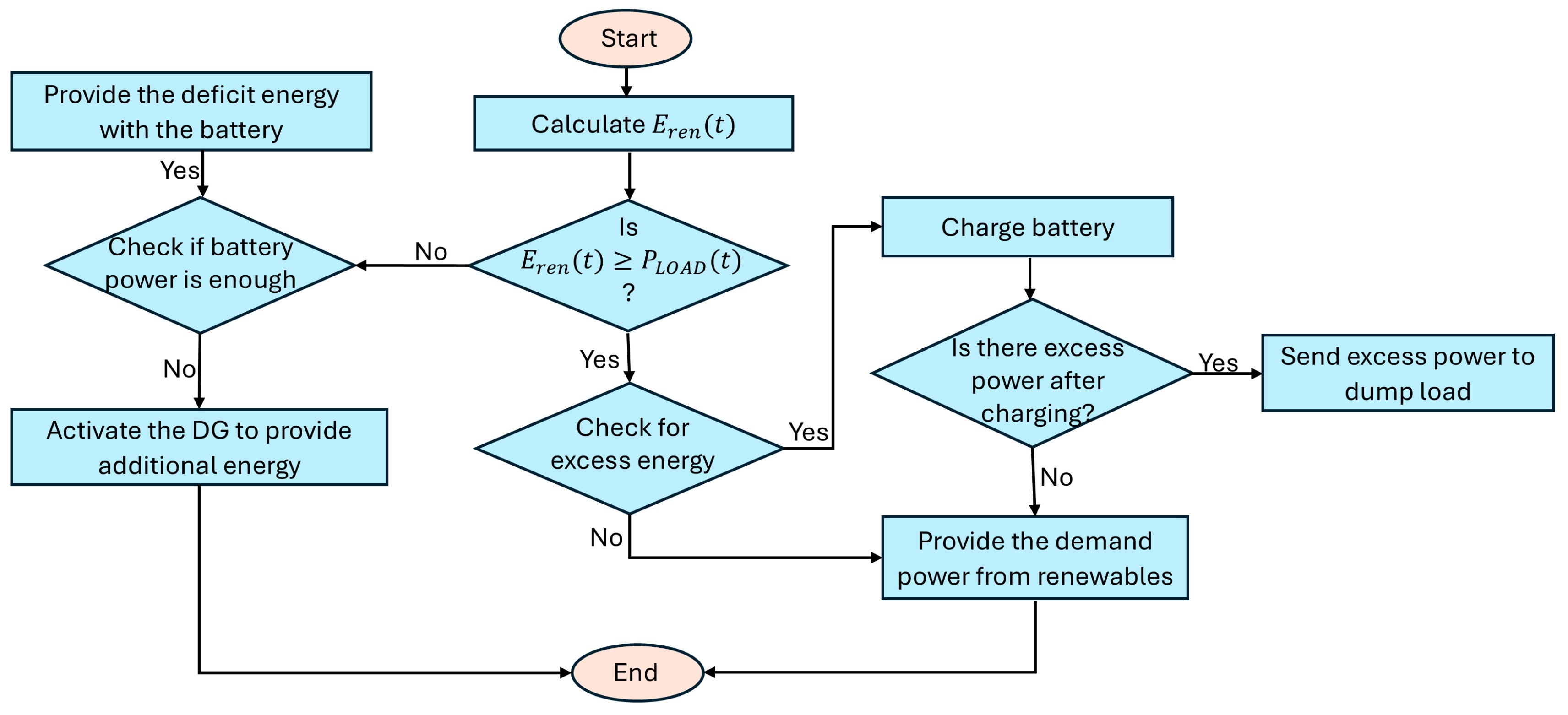 Energies 18 05371 g004