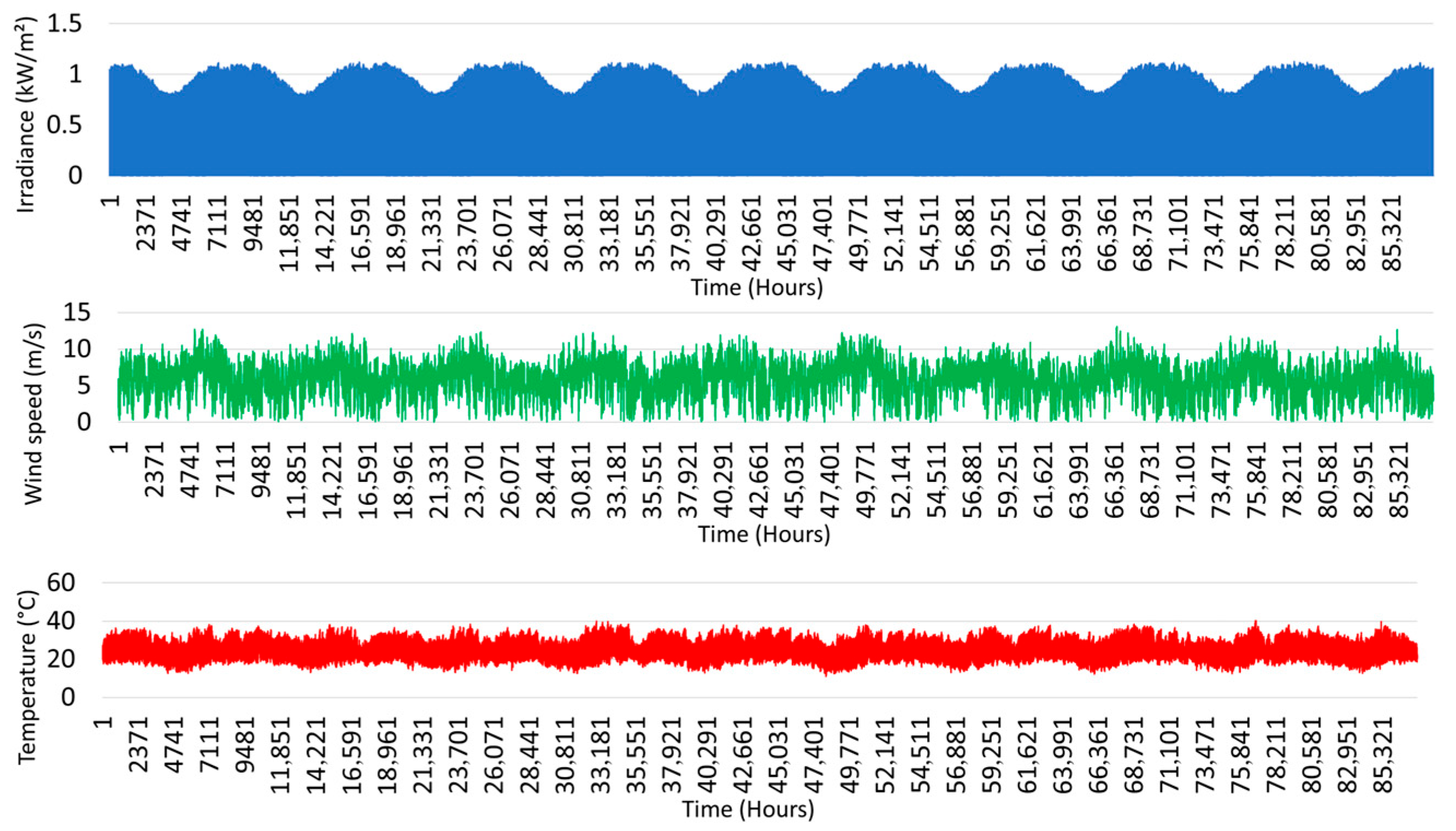 Energies 18 05371 g005