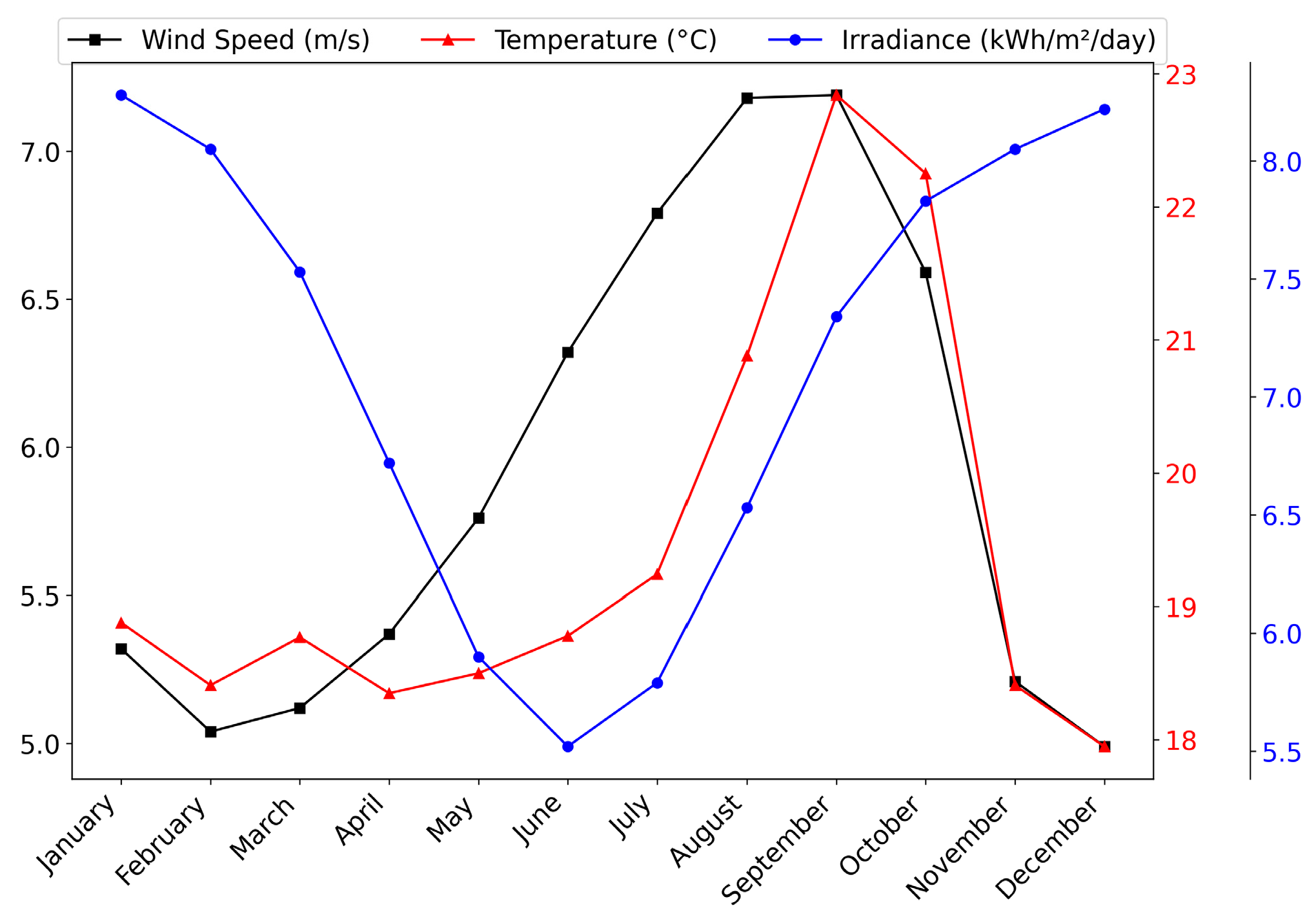 Energies 18 05371 g006