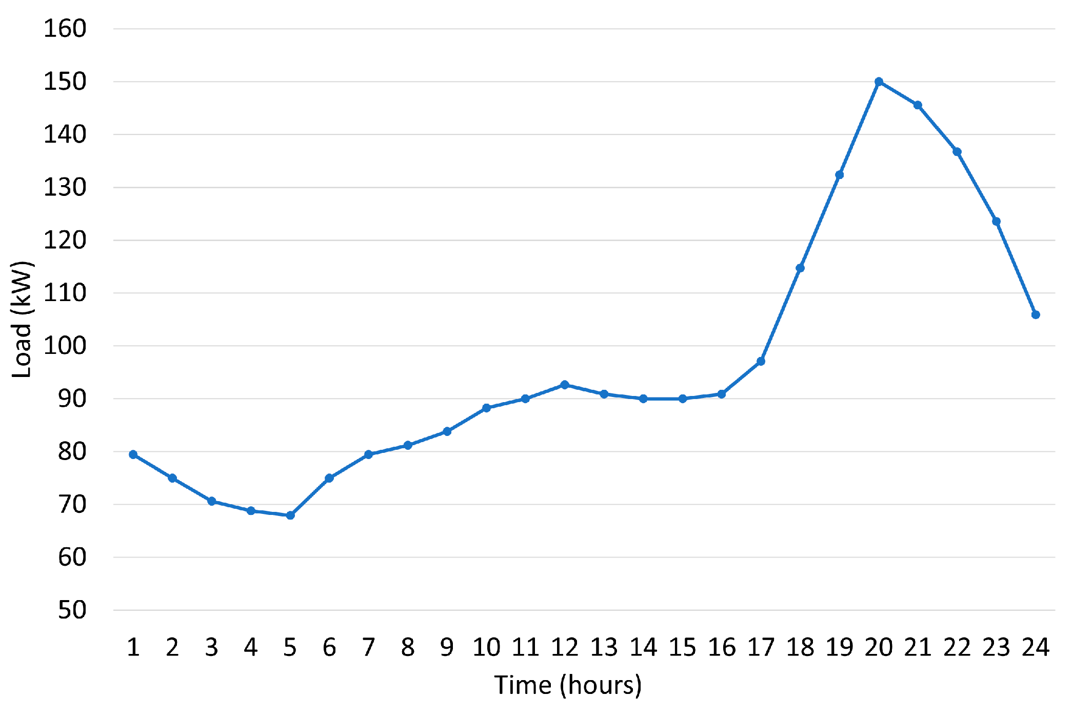 Energies 18 05371 g007