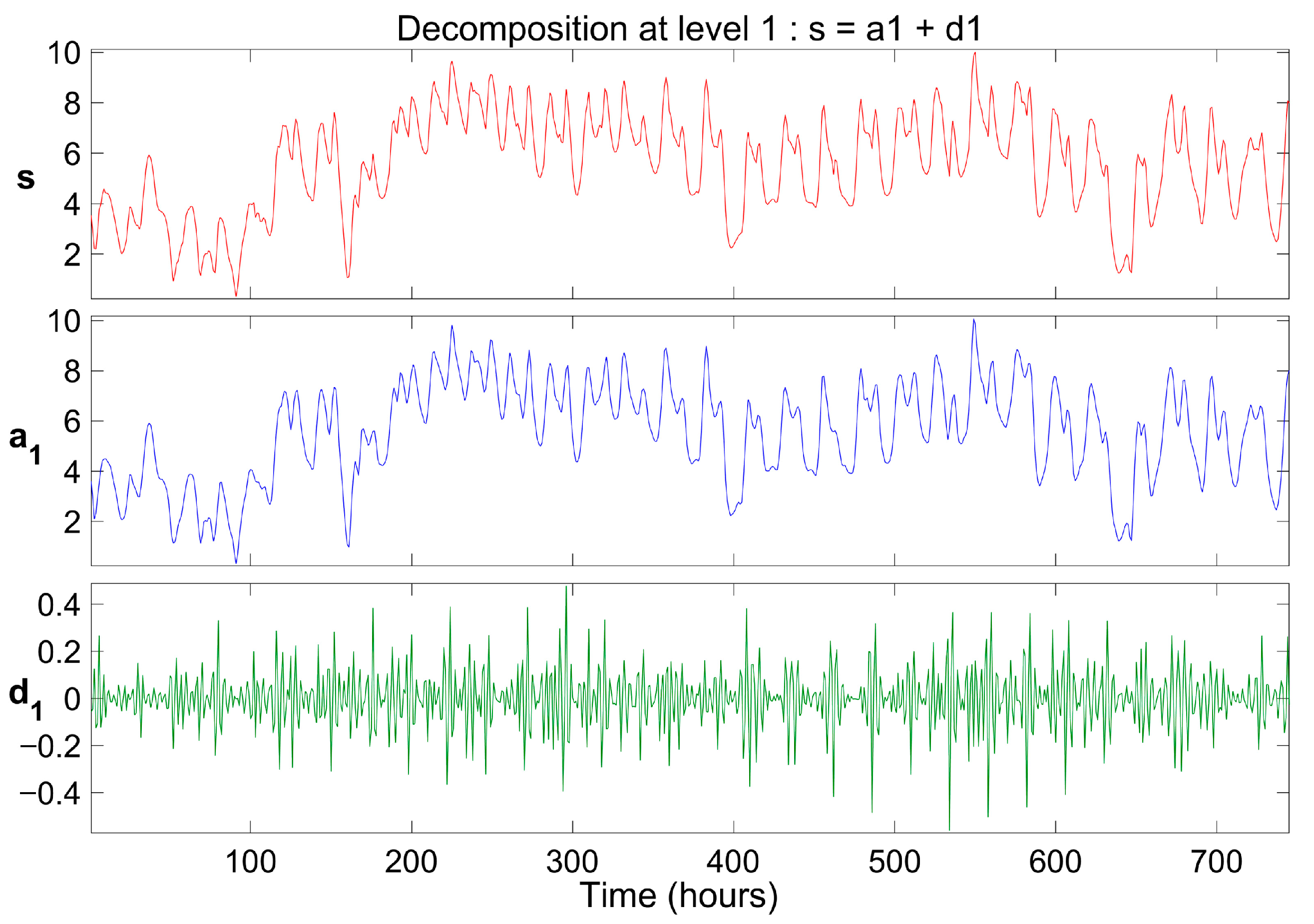 Energies 18 05371 g008