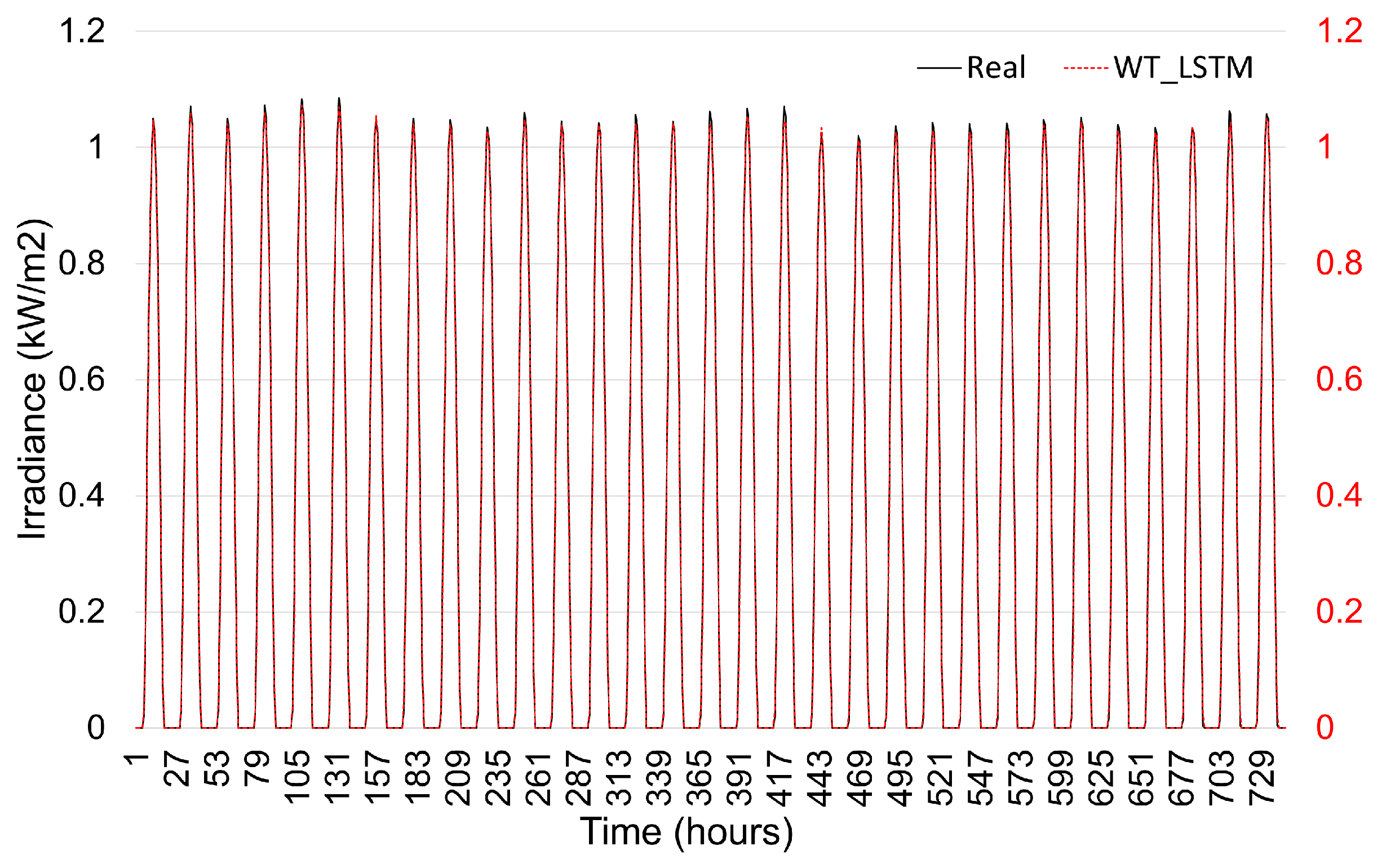 Energies 18 05371 g011