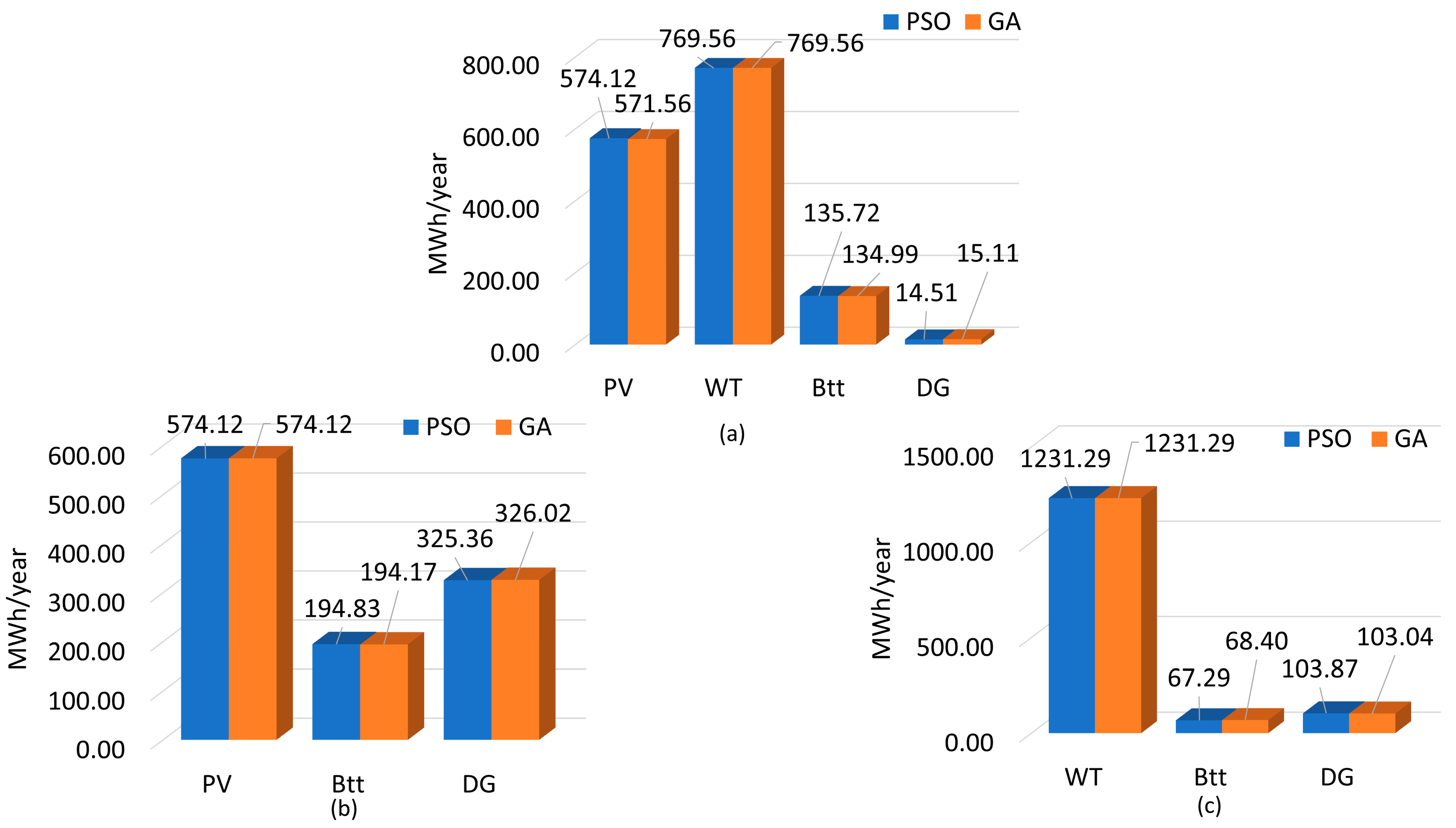 Energies 18 05371 g017