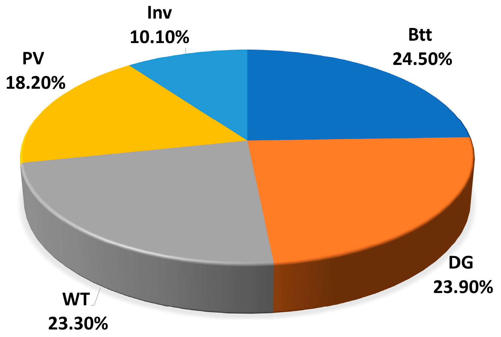 Energies 18 05371 g021