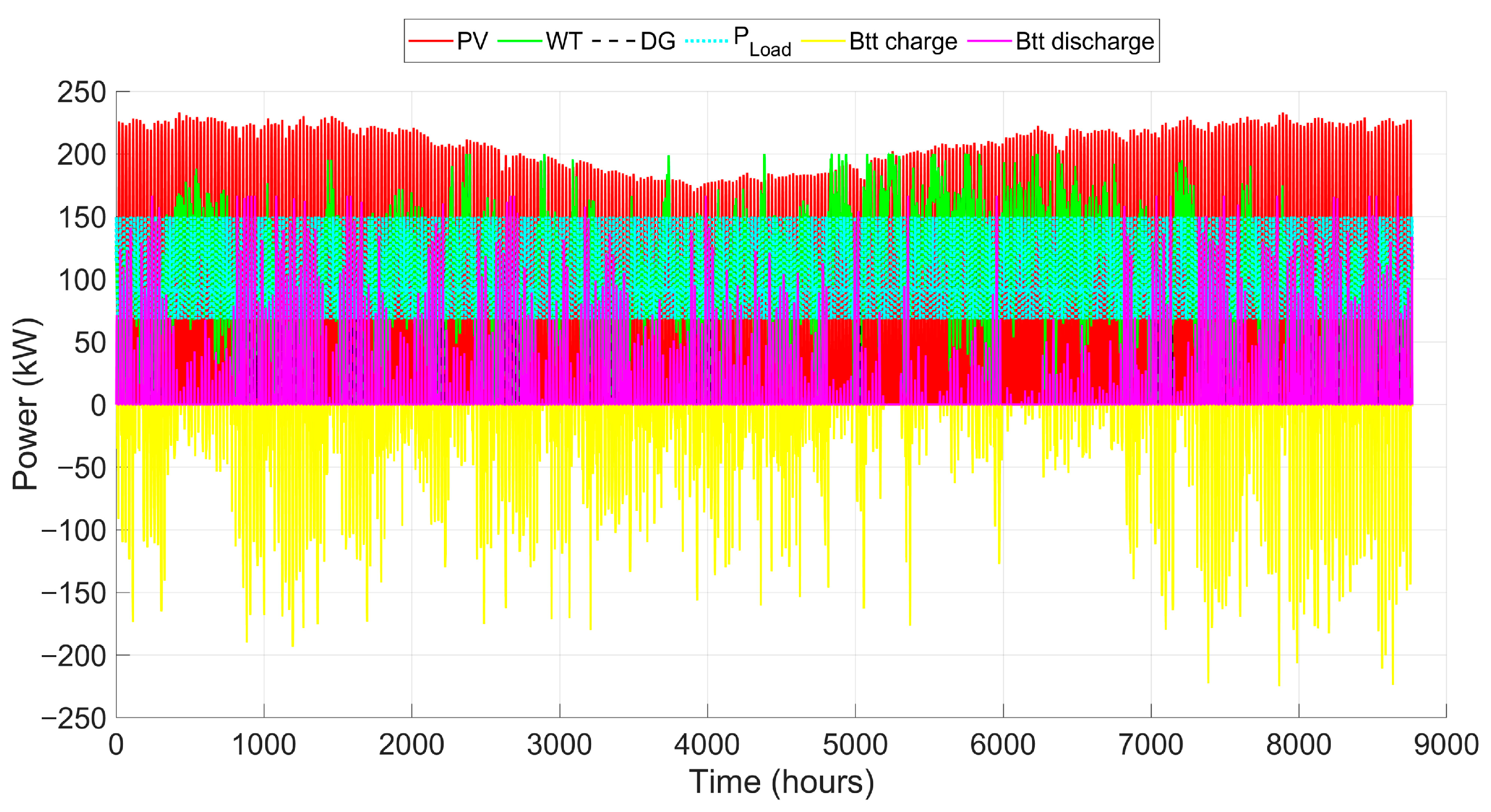 Energies 18 05371 g022