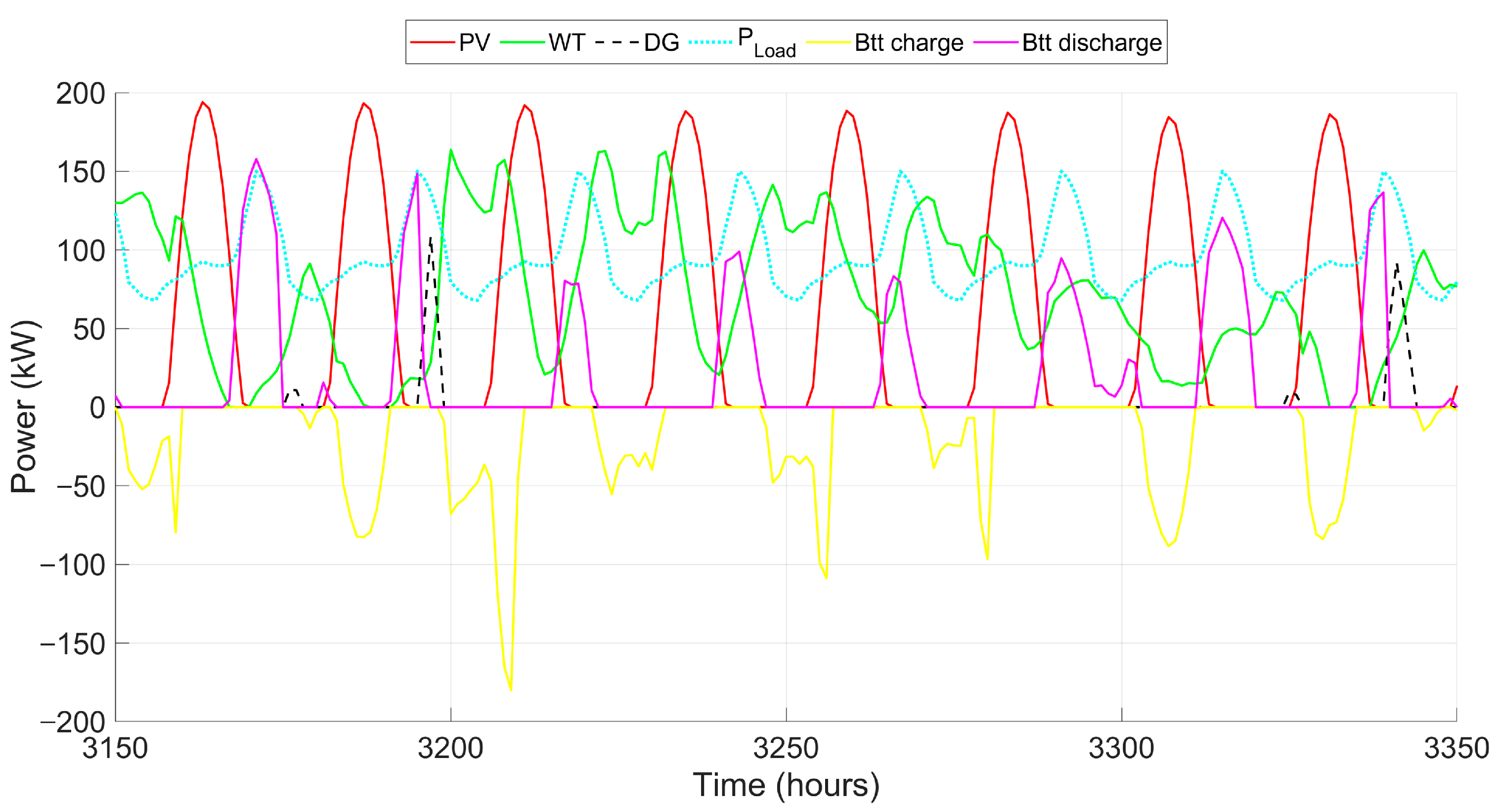 Energies 18 05371 g023