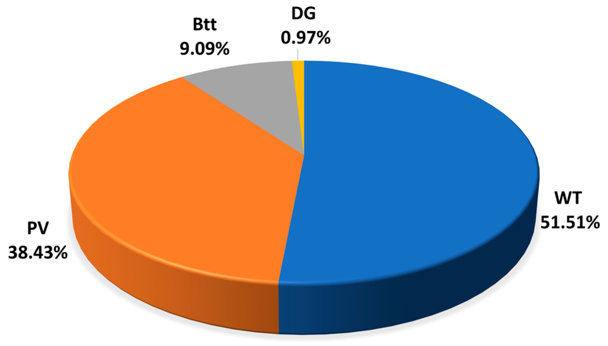 Energies 18 05371 g024
