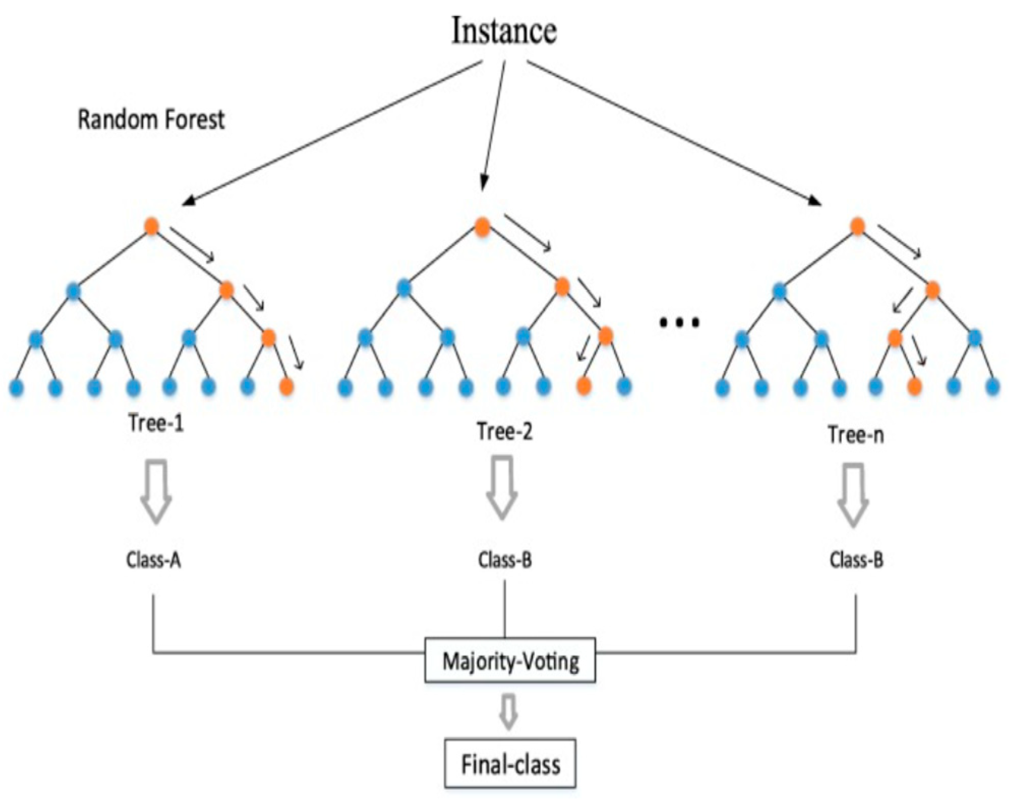 Energies 18 05372 g001