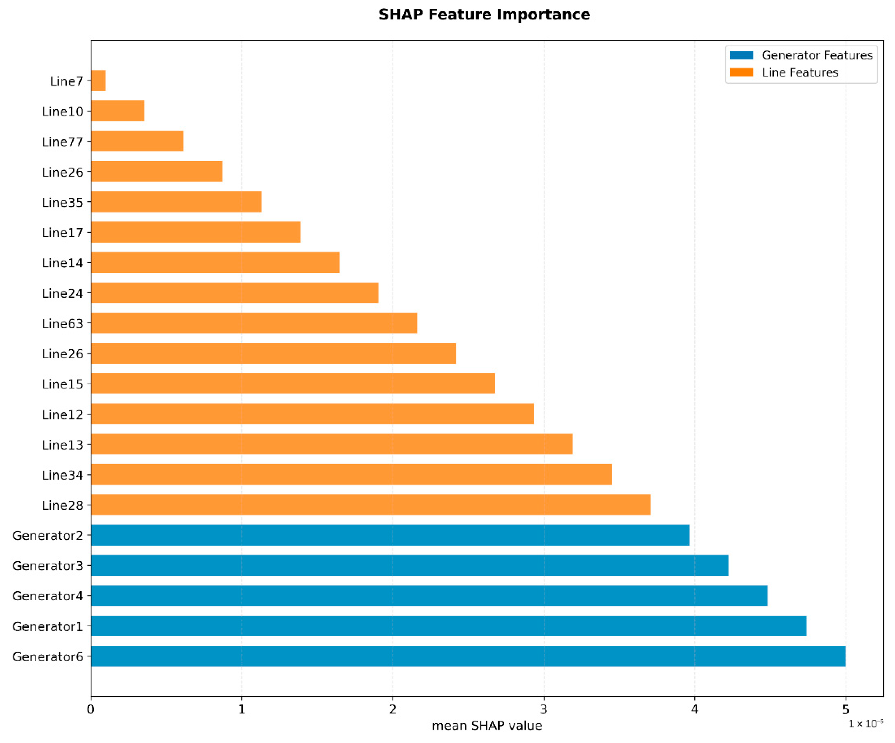 Energies 18 05372 g007