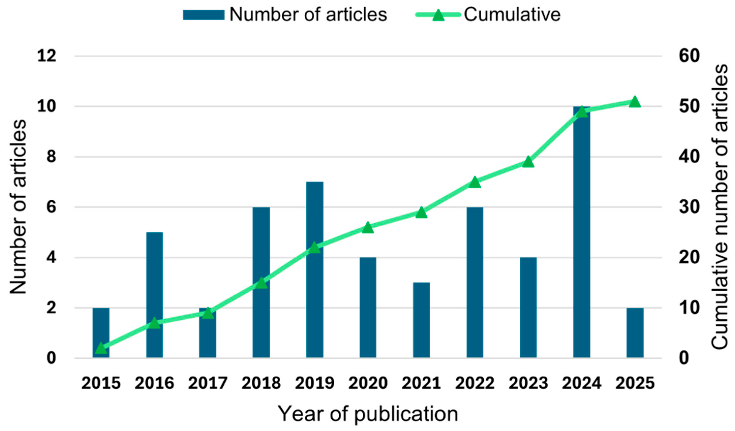 Energies 18 05374 g002