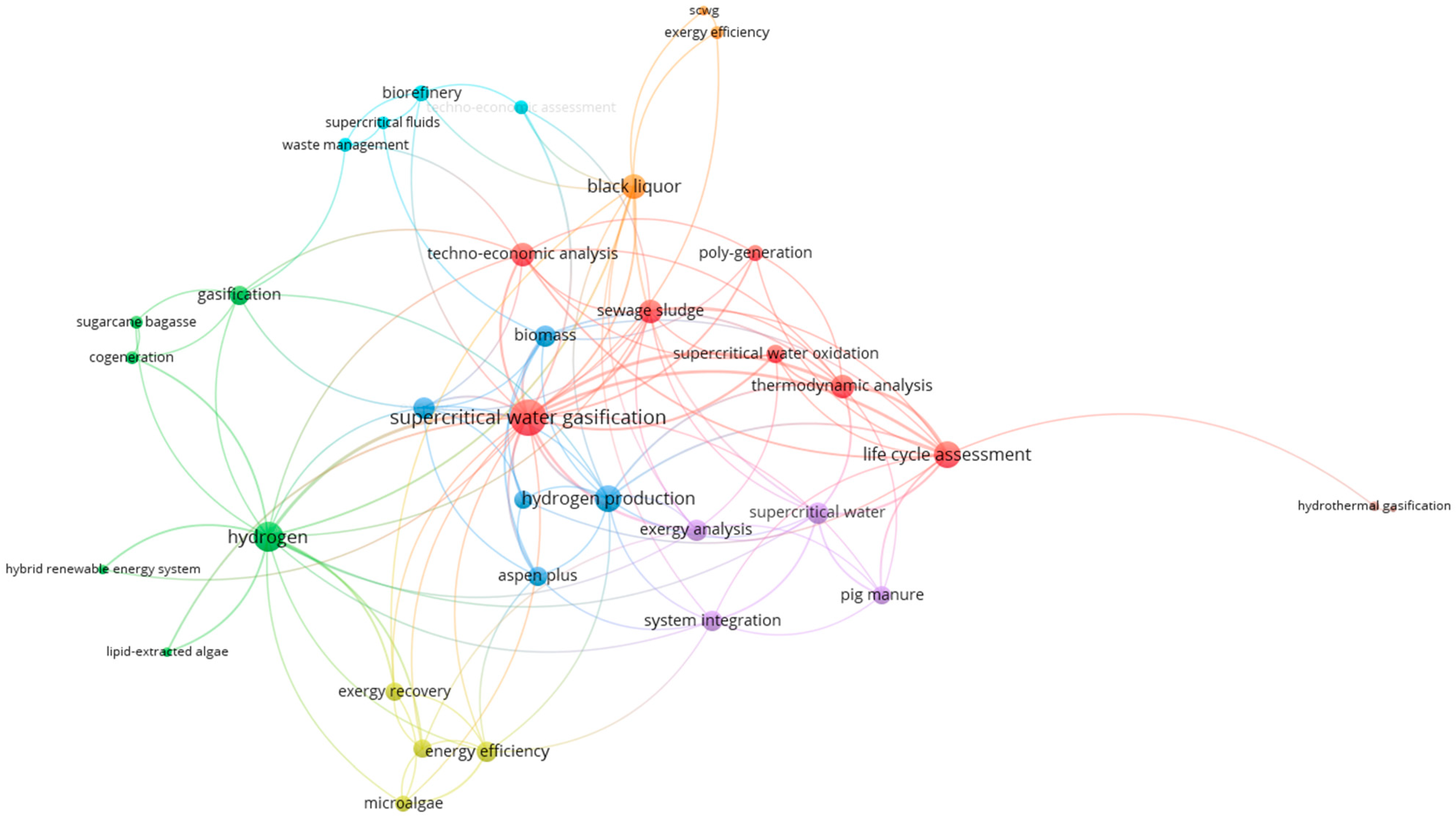 Energies 18 05374 g003