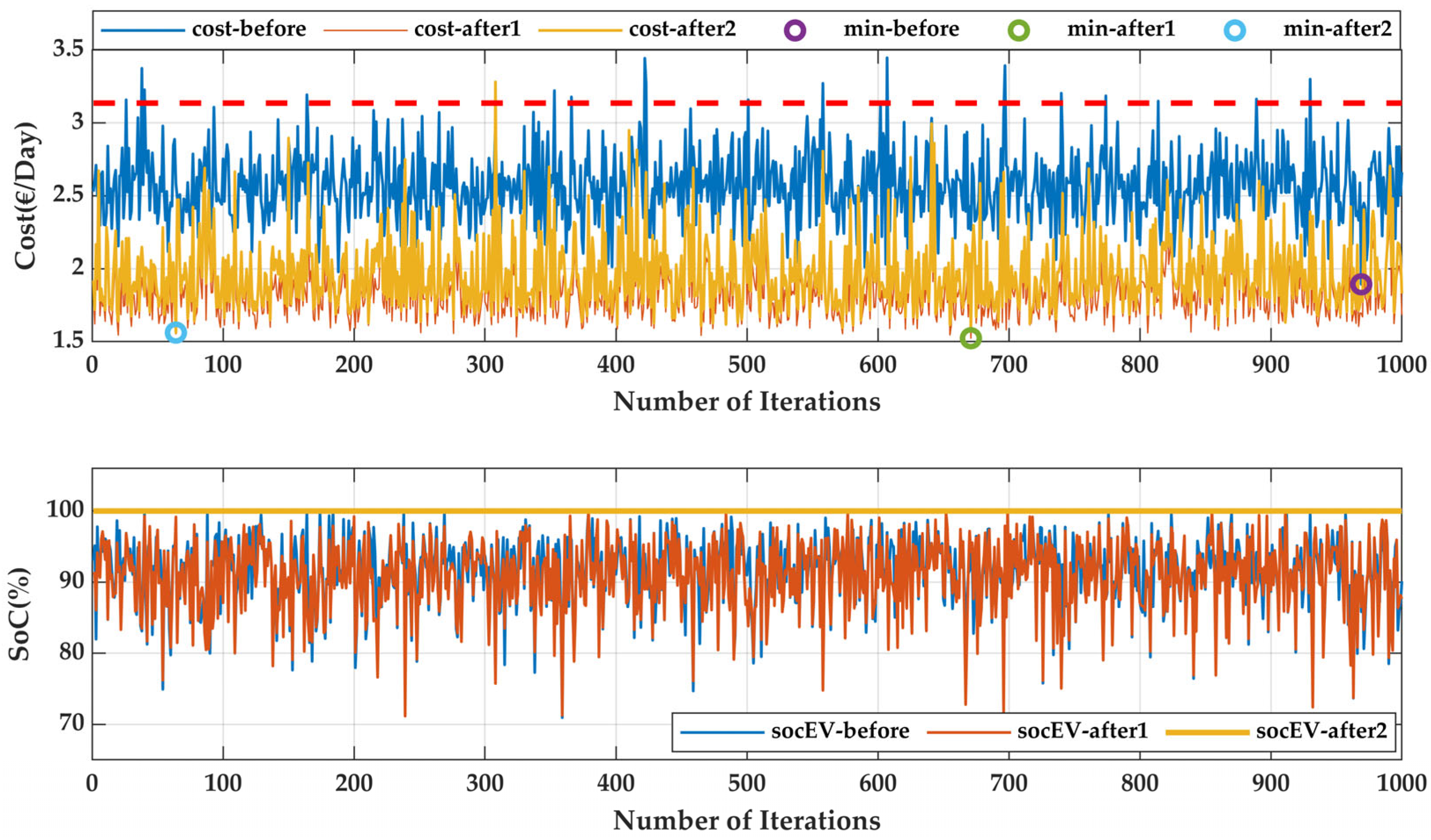Energies 18 05377 g006