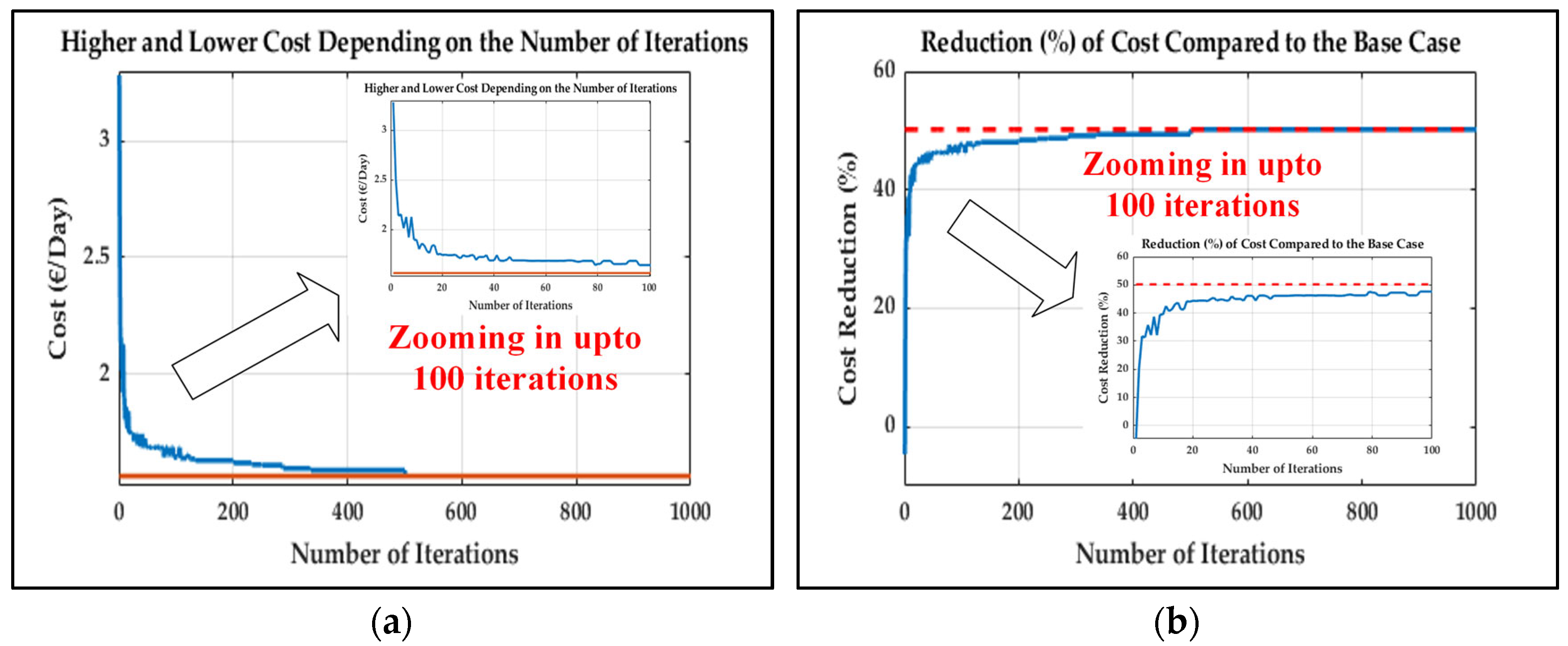 Energies 18 05377 g008