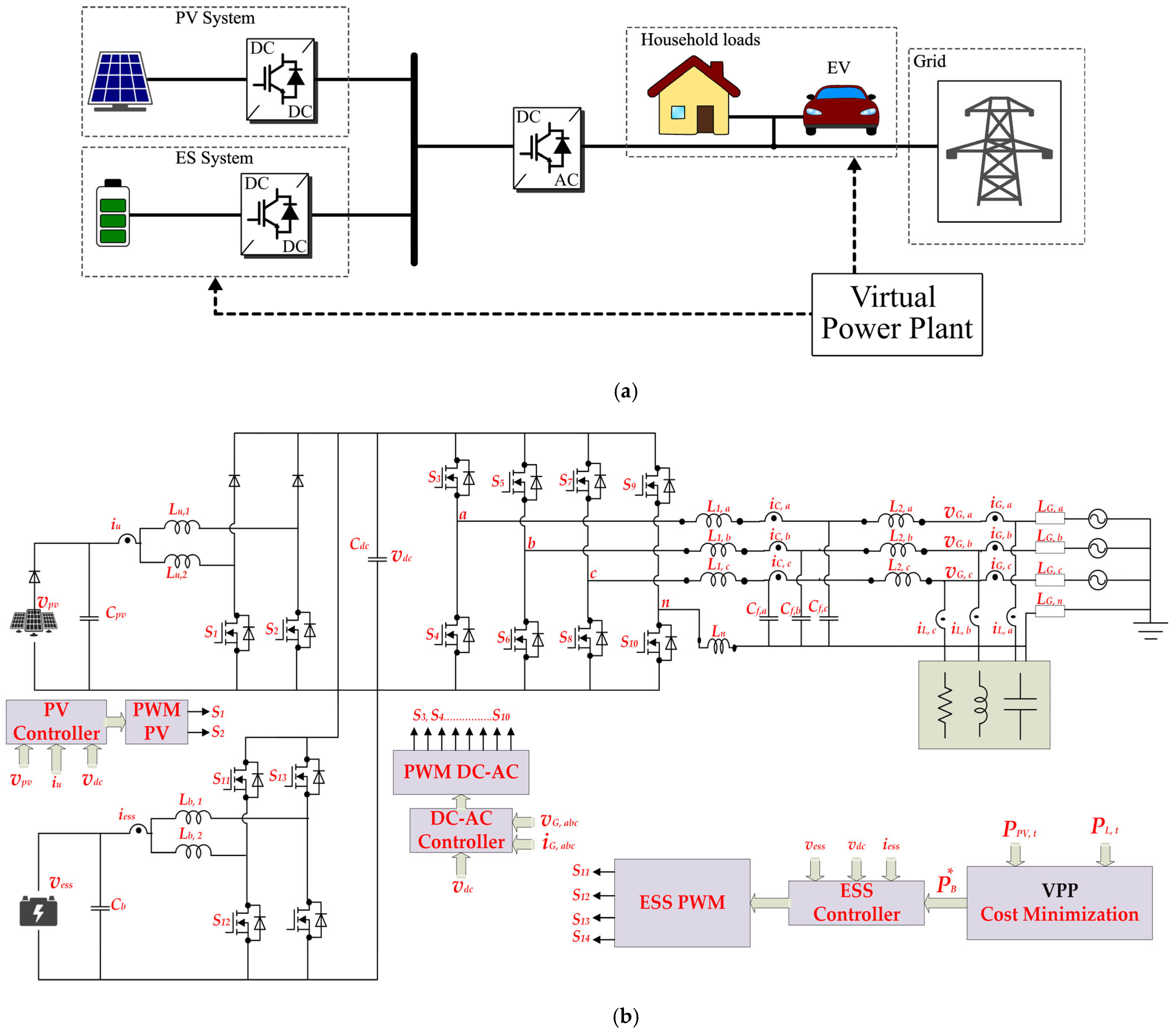 Energies 18 05377 g009