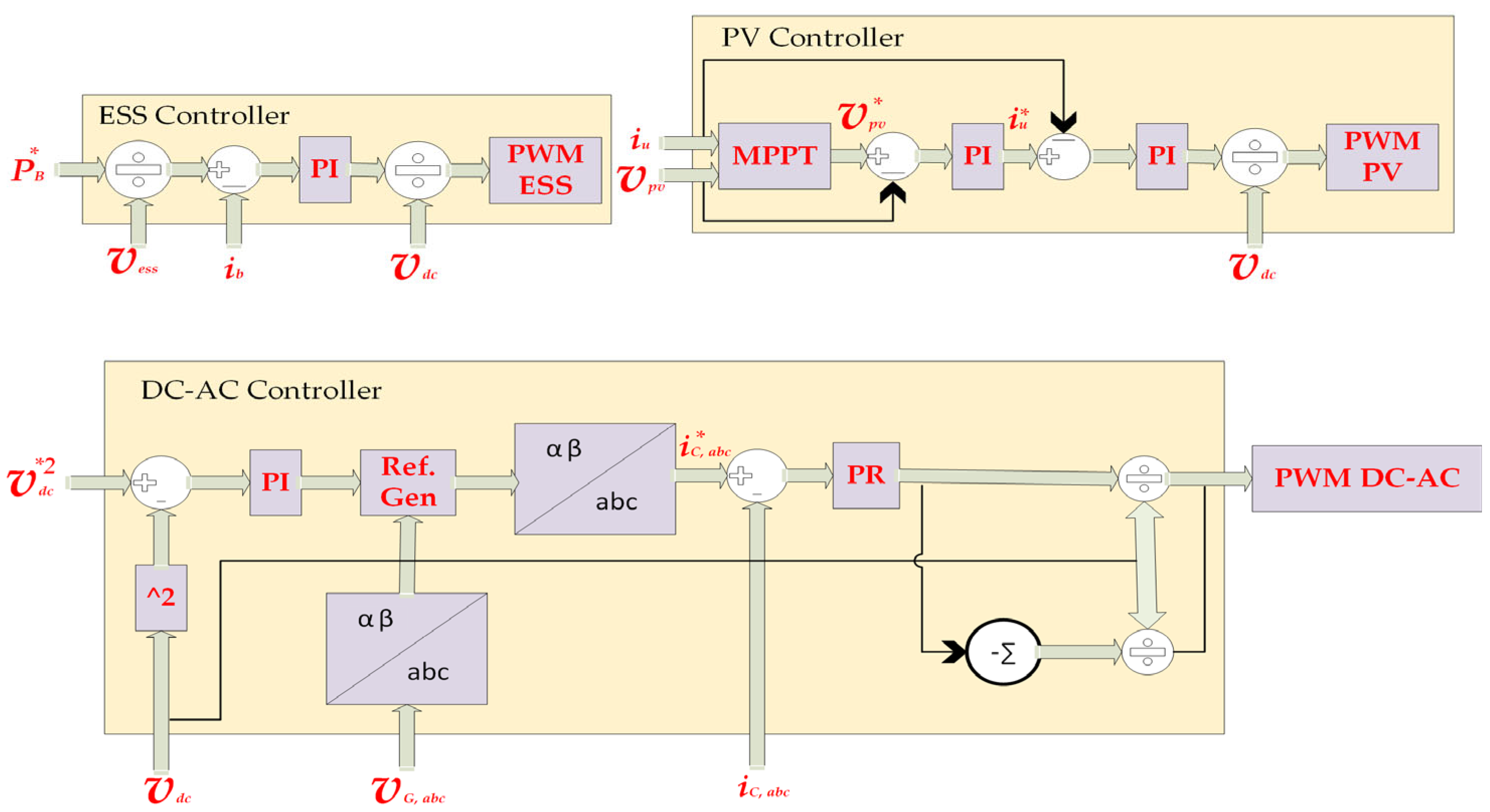 Energies 18 05377 g010