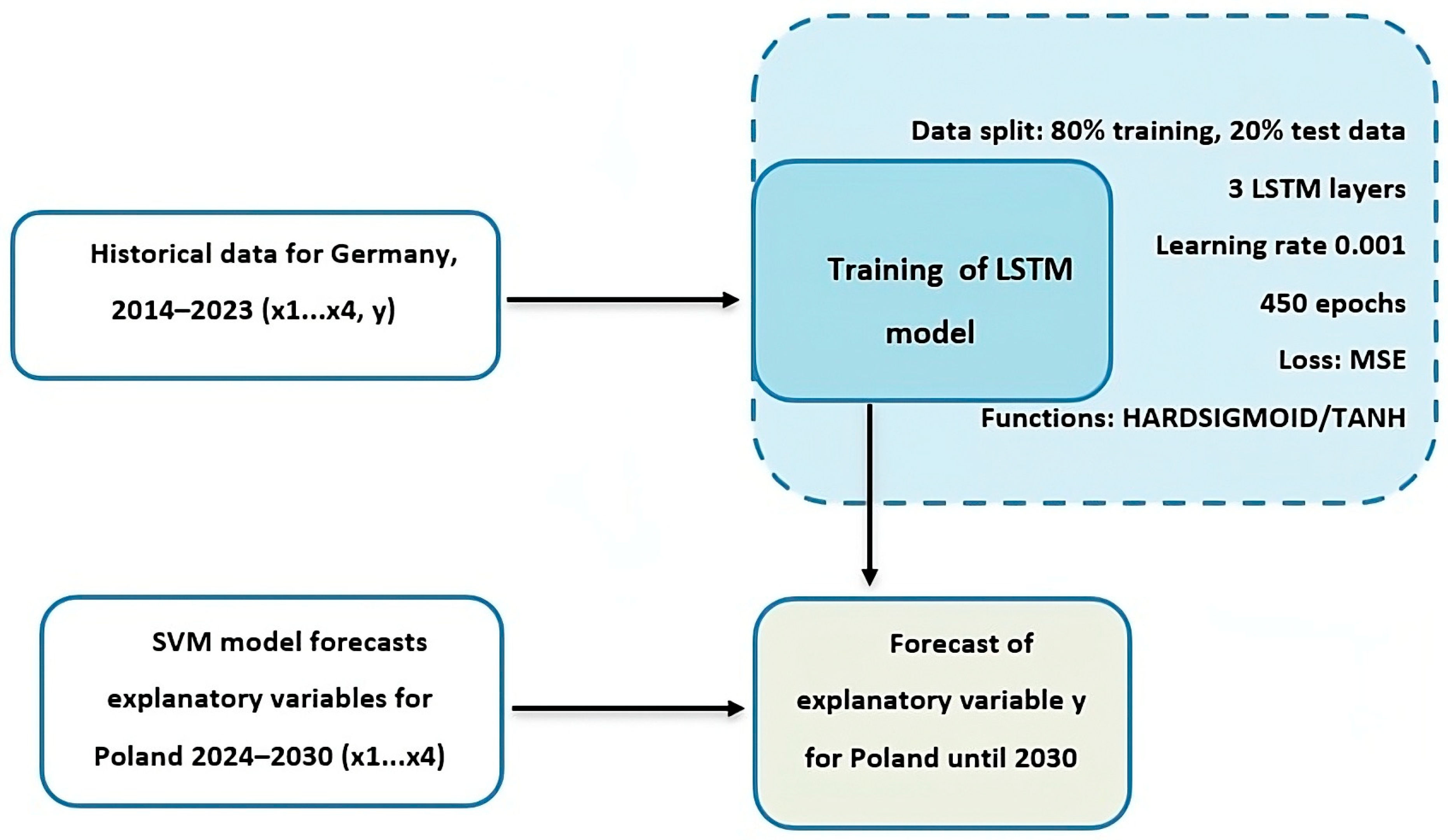 Energies 18 05380 g001