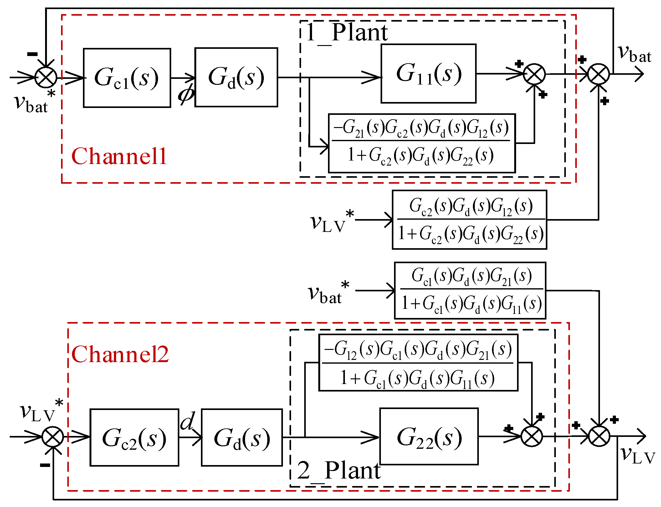 Energies 18 05381 g011
