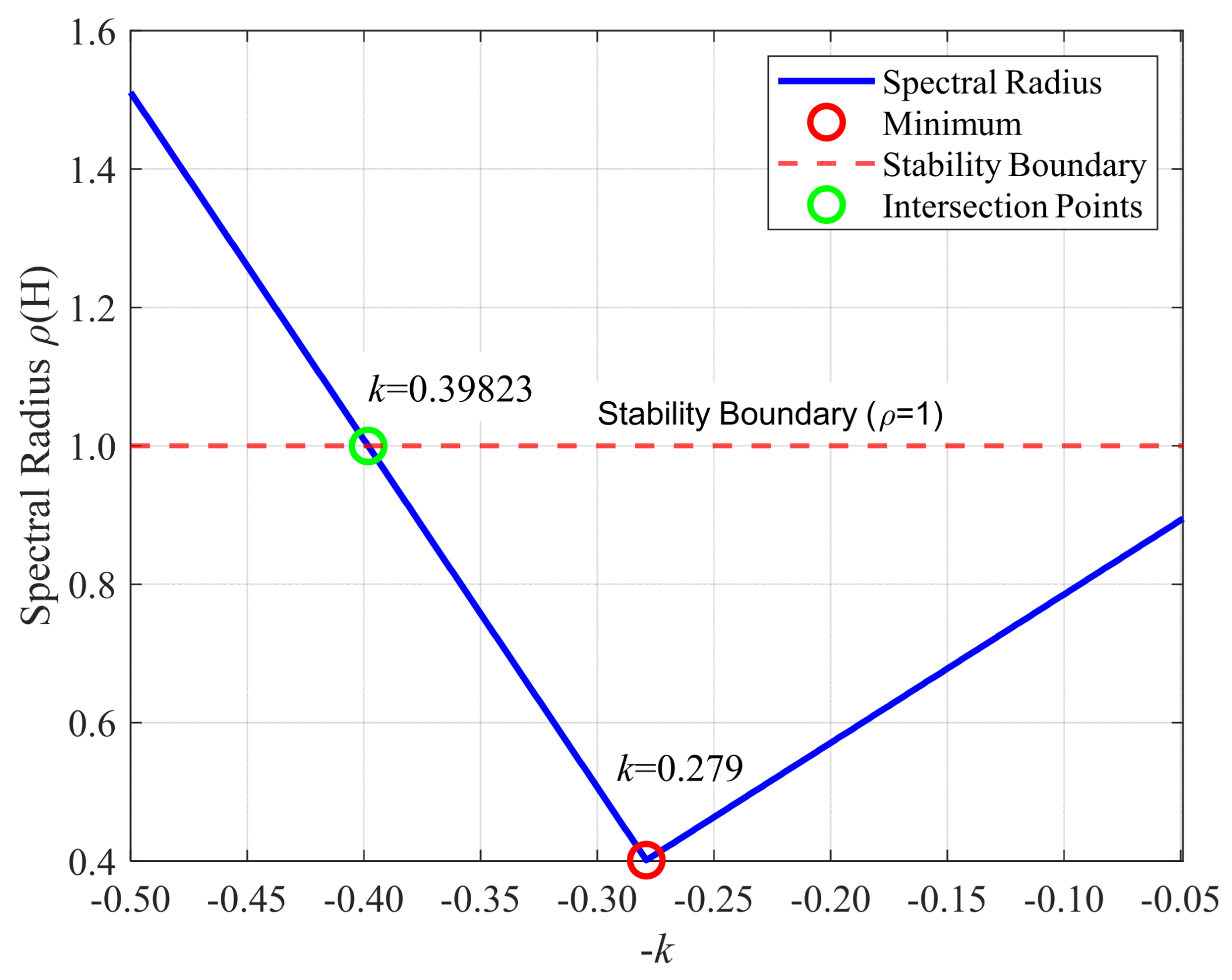 Energies 18 05382 g005