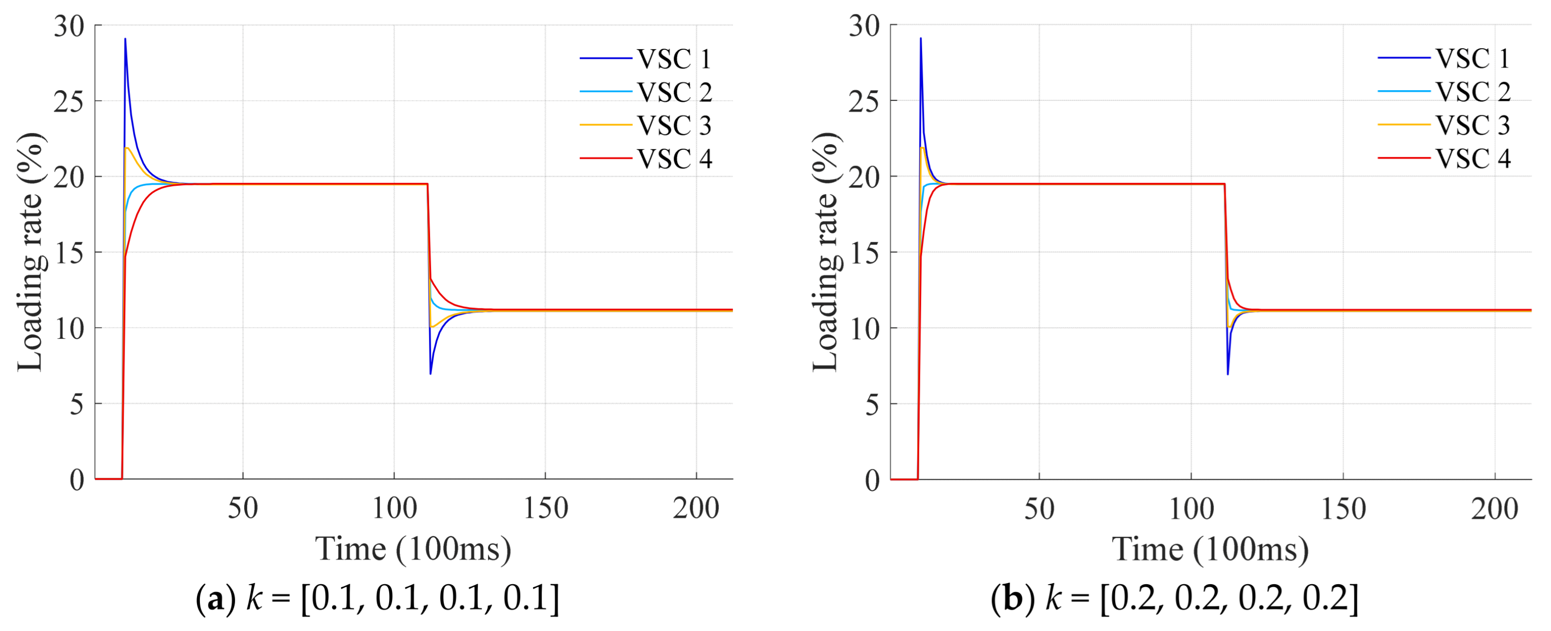 Energies 18 05382 g007a