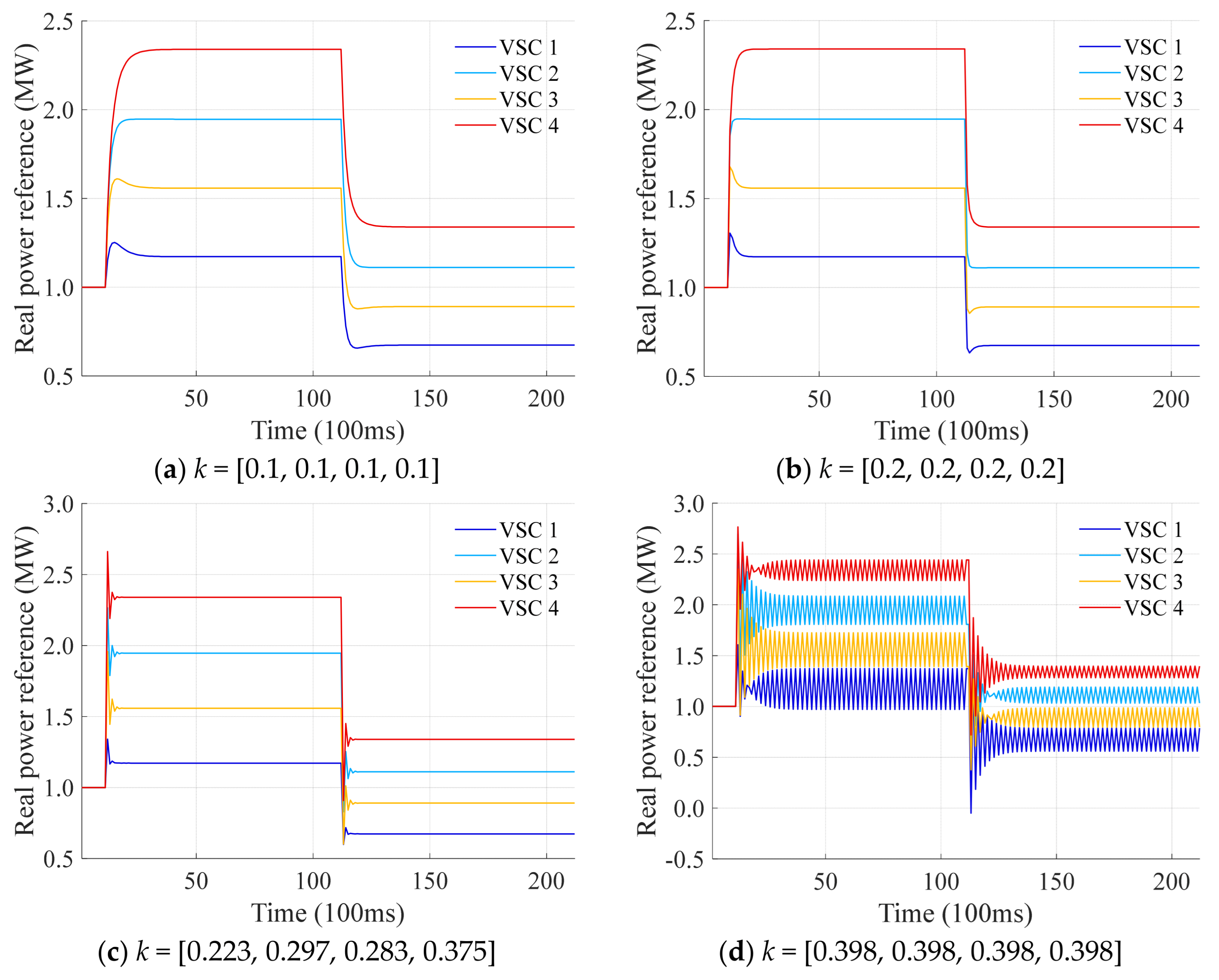Energies 18 05382 g008