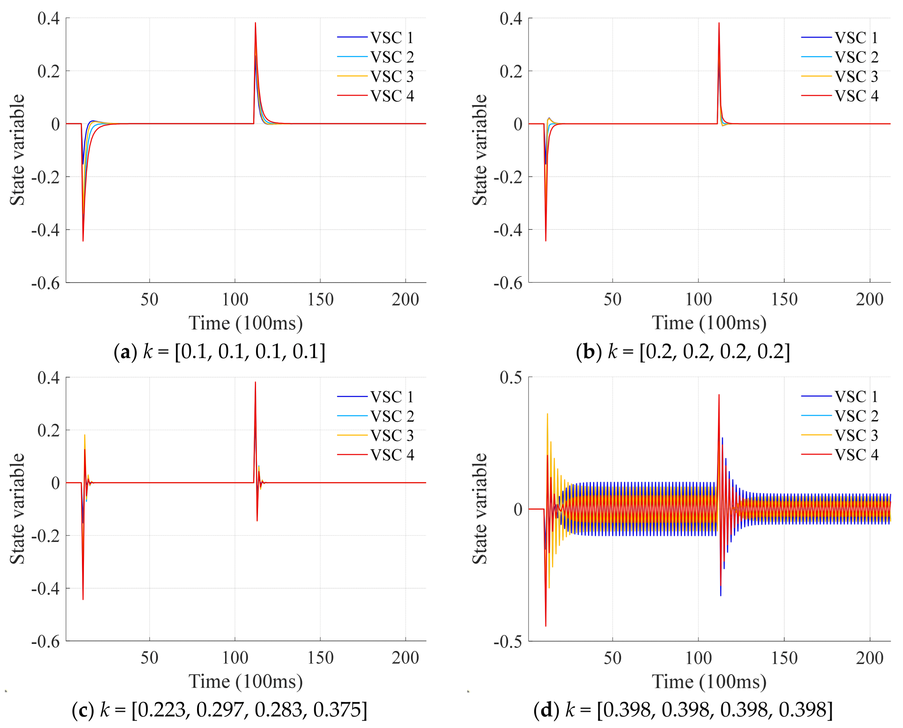 Energies 18 05382 g009