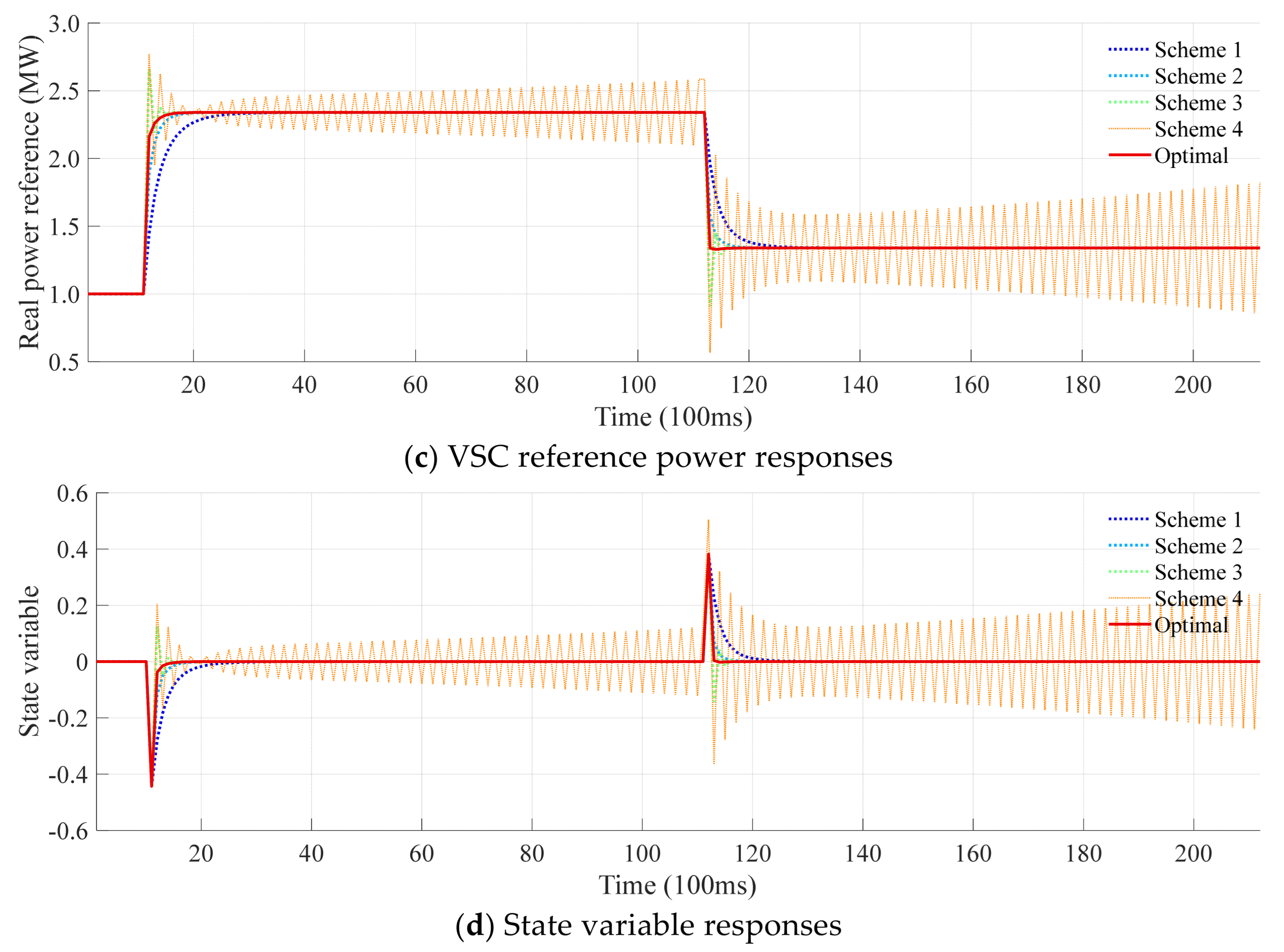 Energies 18 05382 g010b