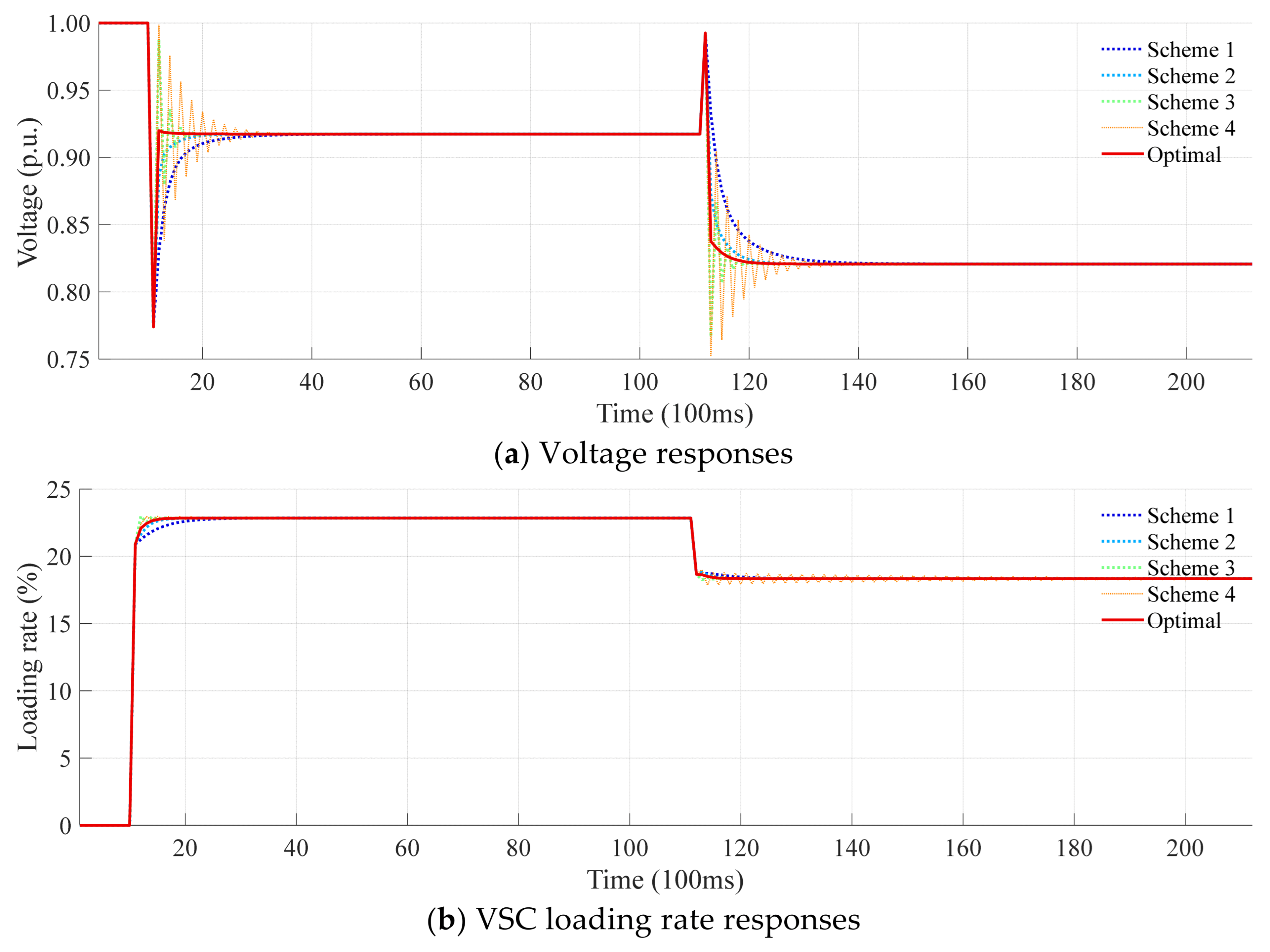 Energies 18 05382 g013a