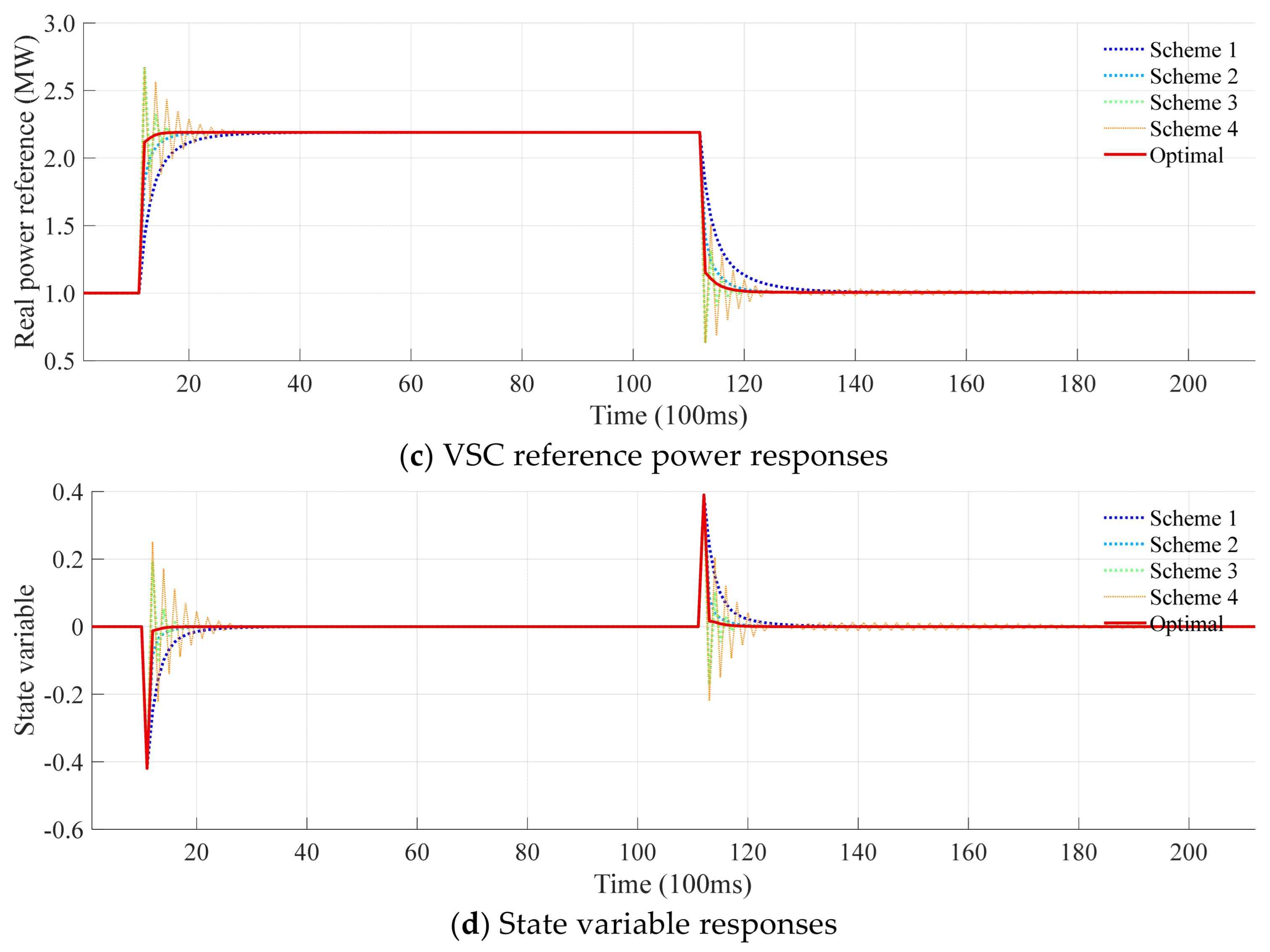 Energies 18 05382 g013b