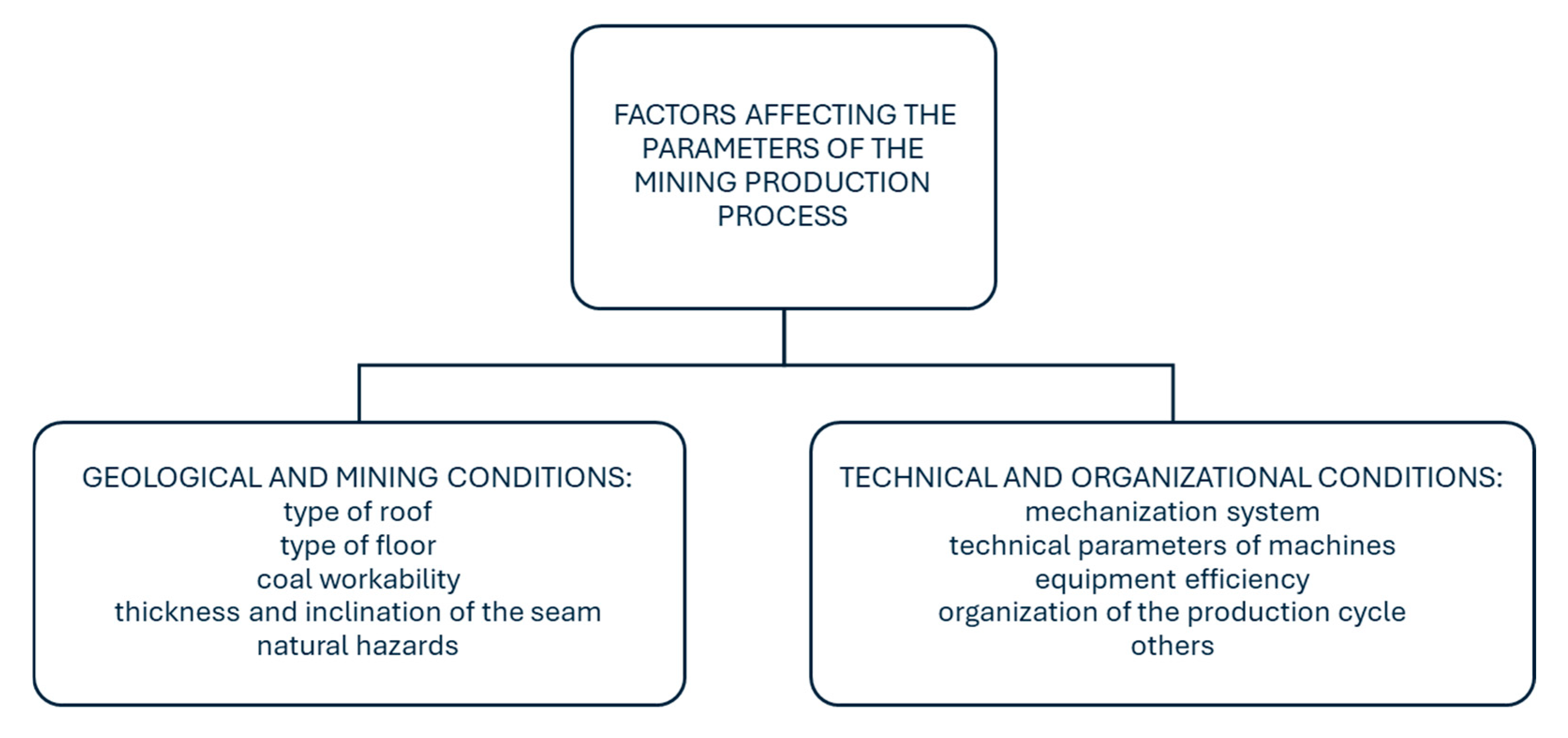 Energies 18 05383 g001 Energies 18 05383 g001