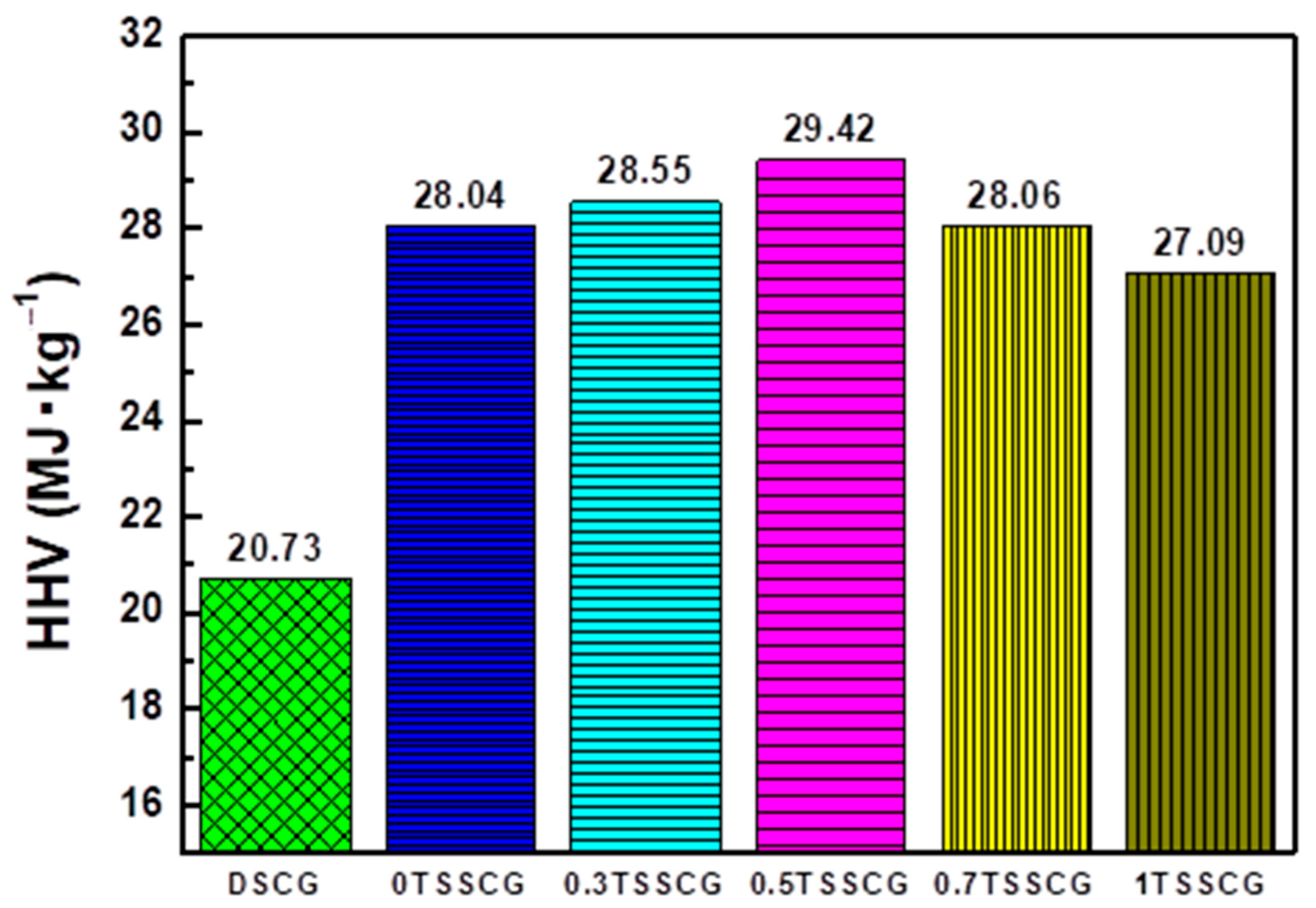 Energies 18 05384 g009