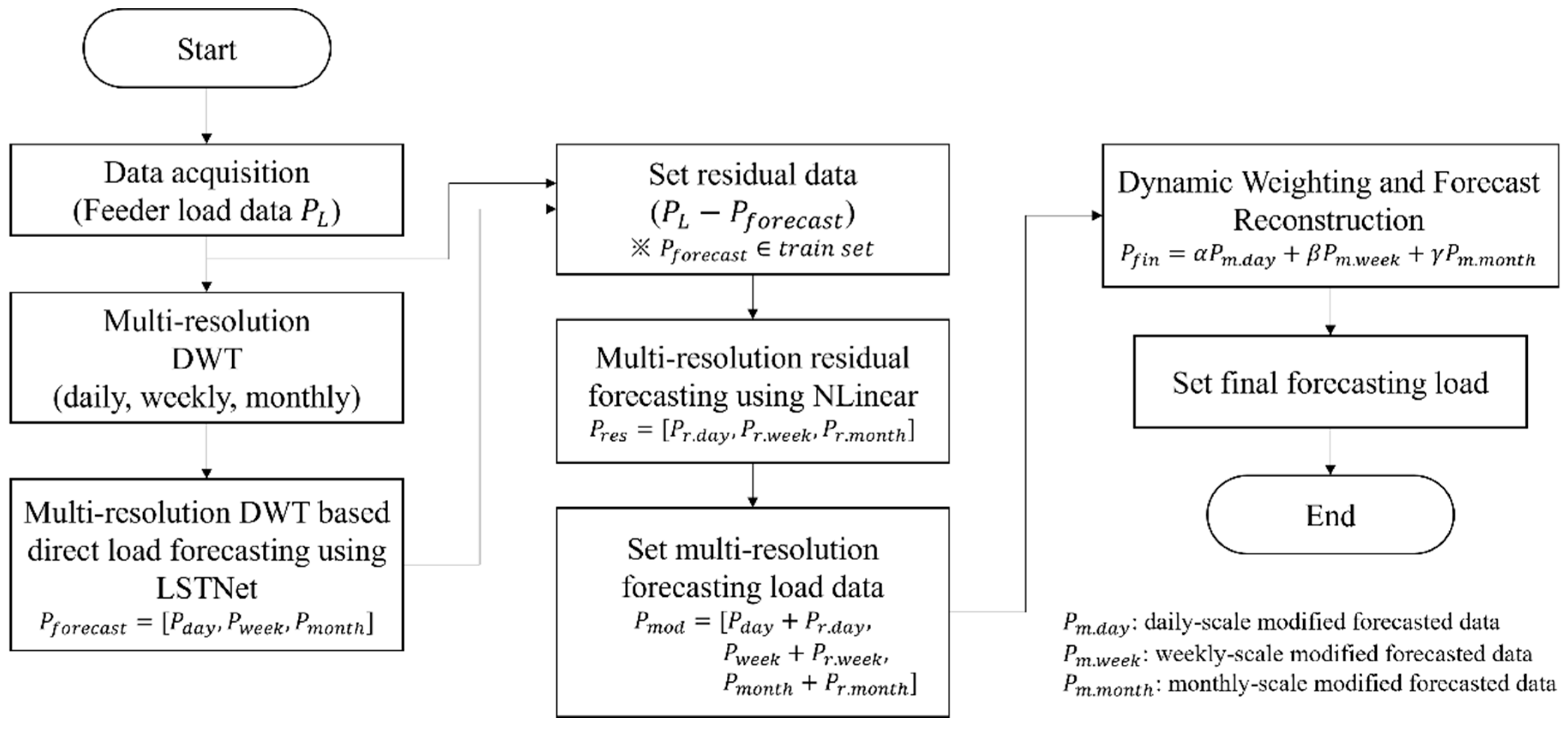 Energies 18 05385 g002
