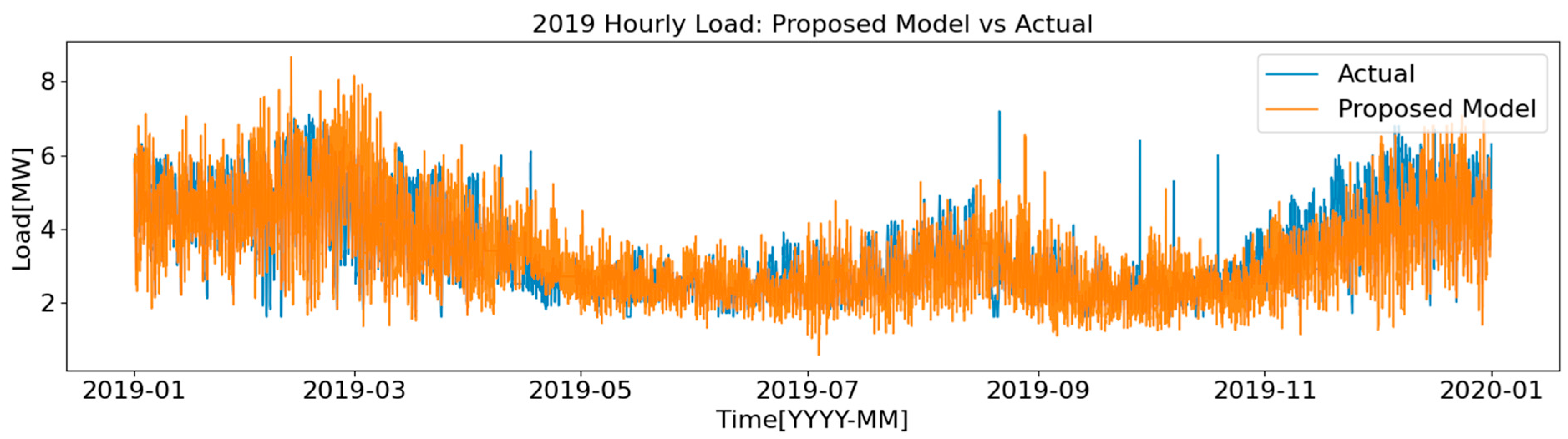 Energies 18 05385 g004