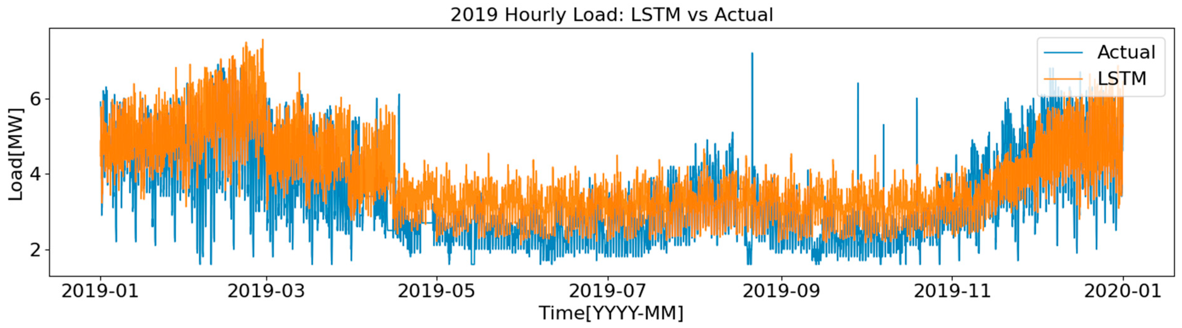Energies 18 05385 g005