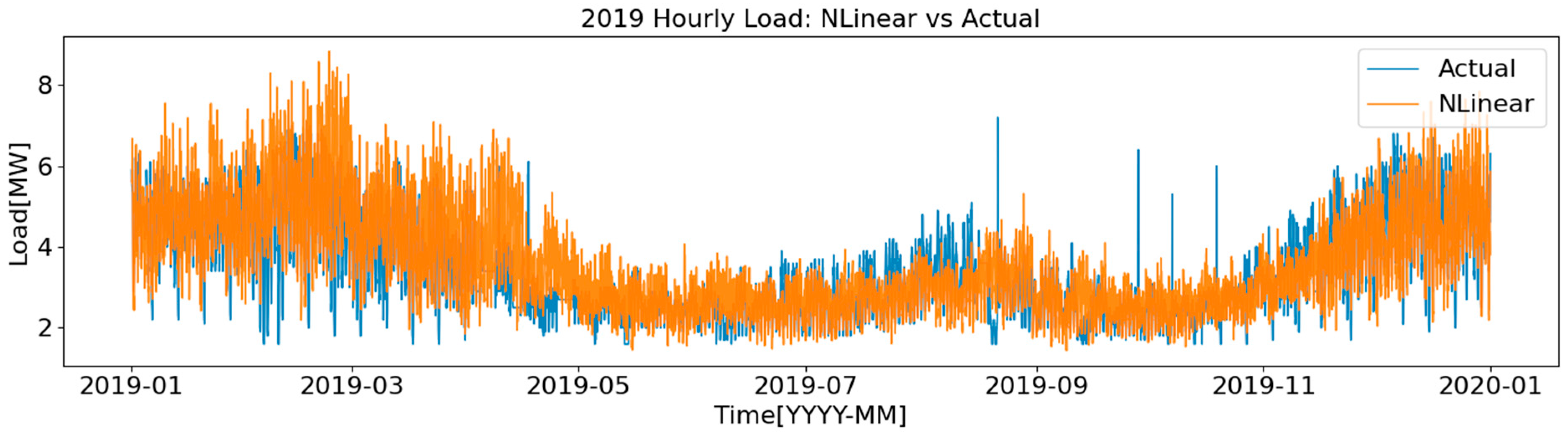 Energies 18 05385 g007
