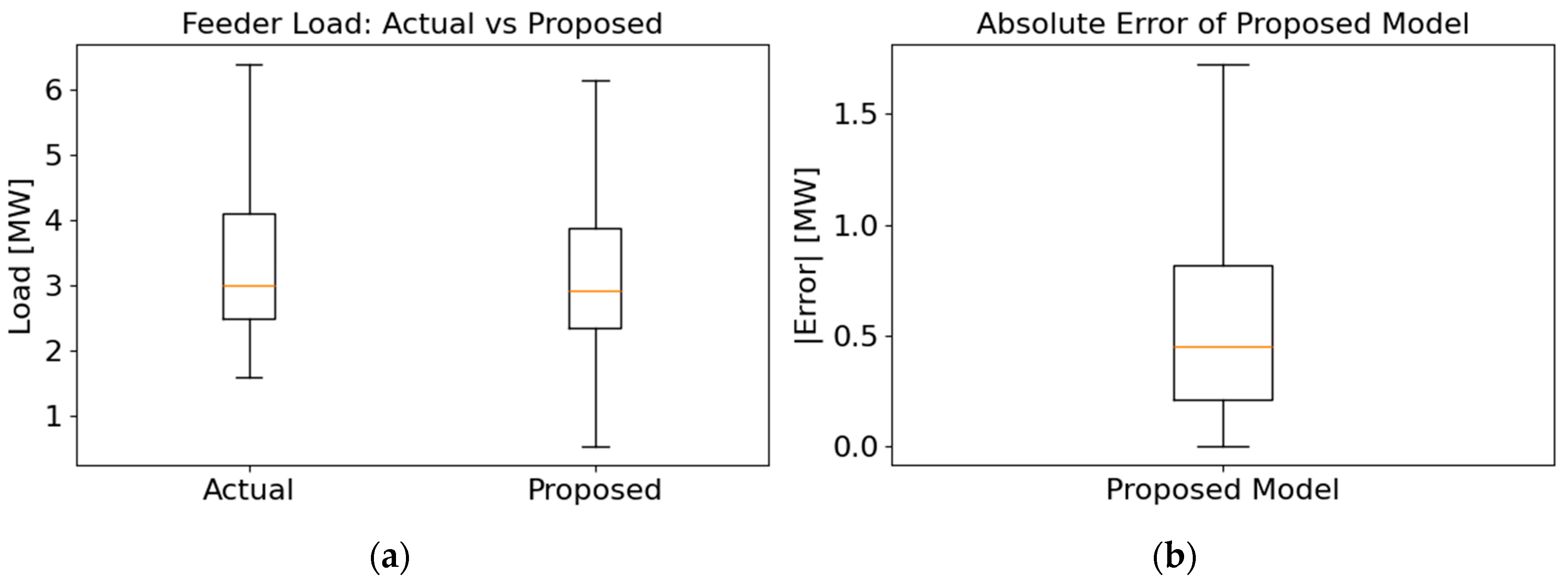 Energies 18 05385 g008