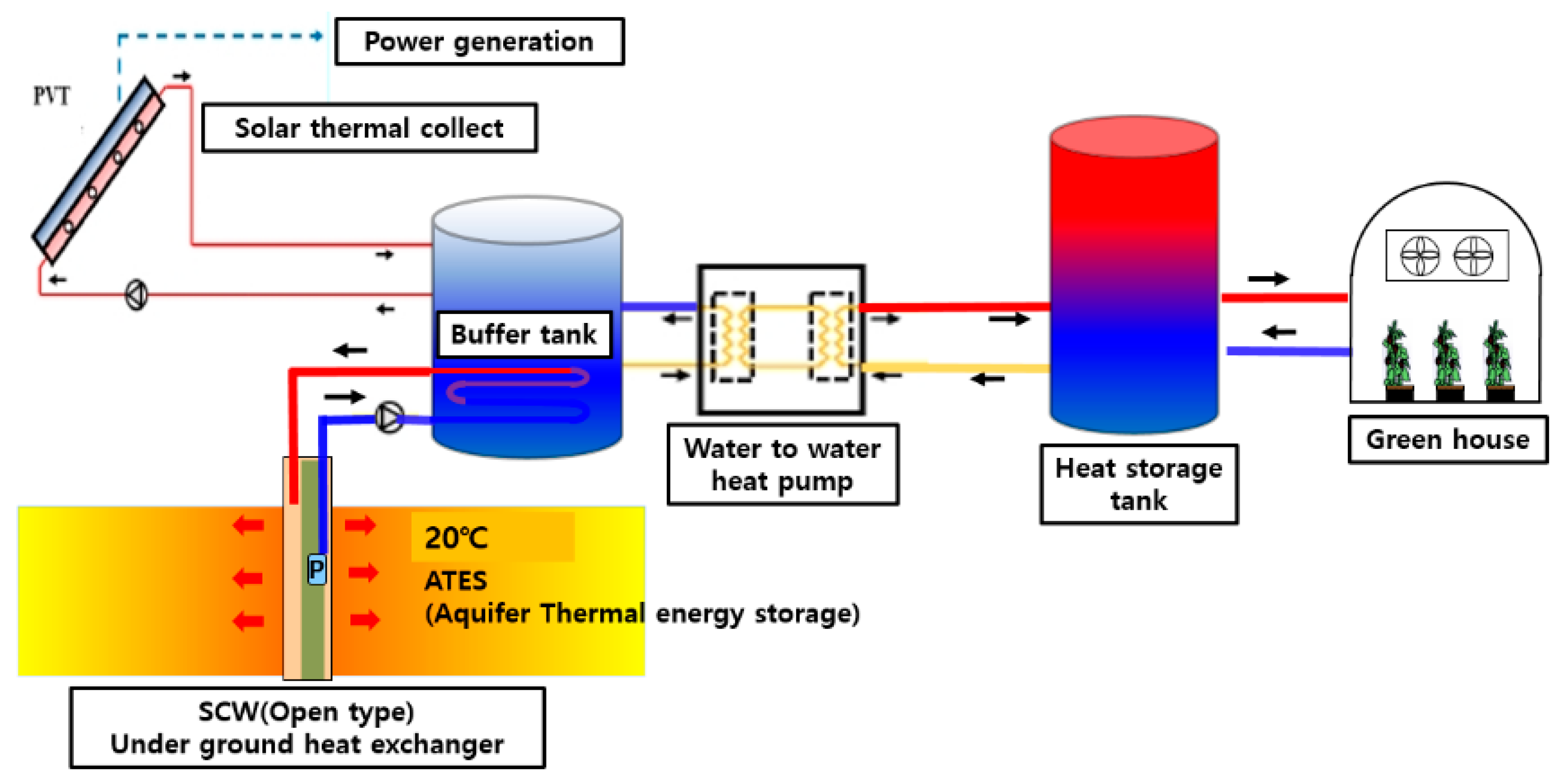 Energies 18 05386 g004