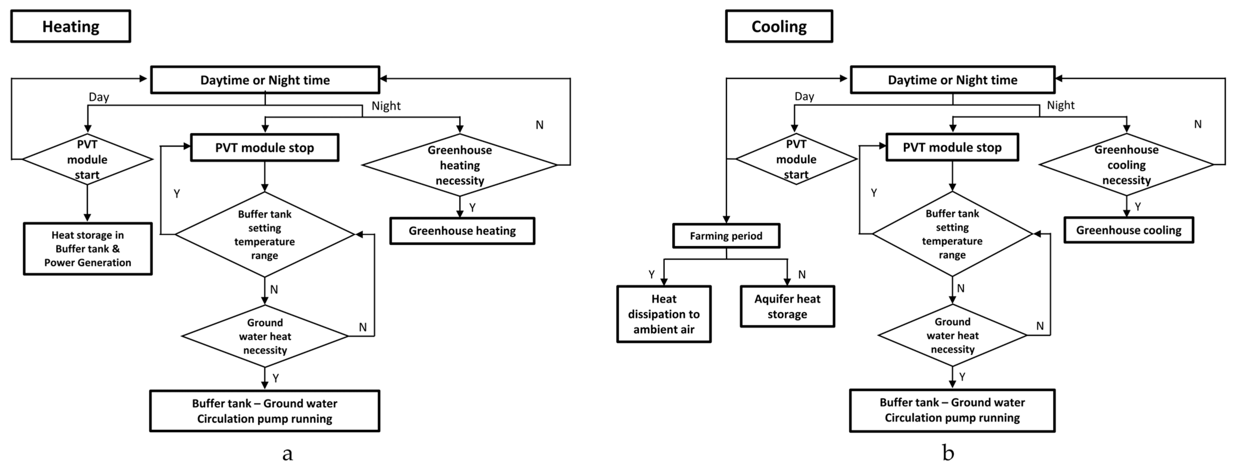 Energies 18 05386 g006